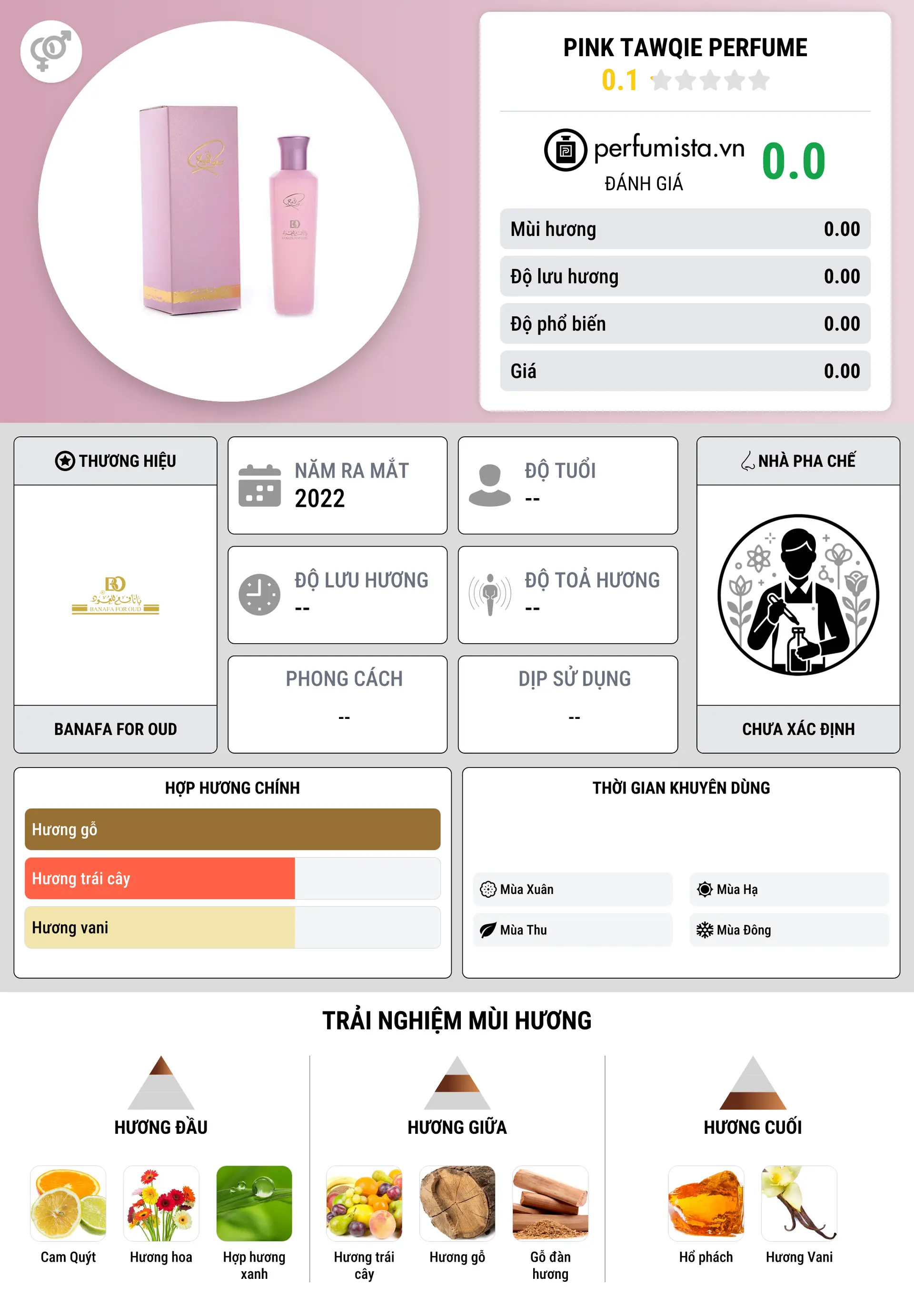Thông tin chi tiết Pink Tawqie Perfume