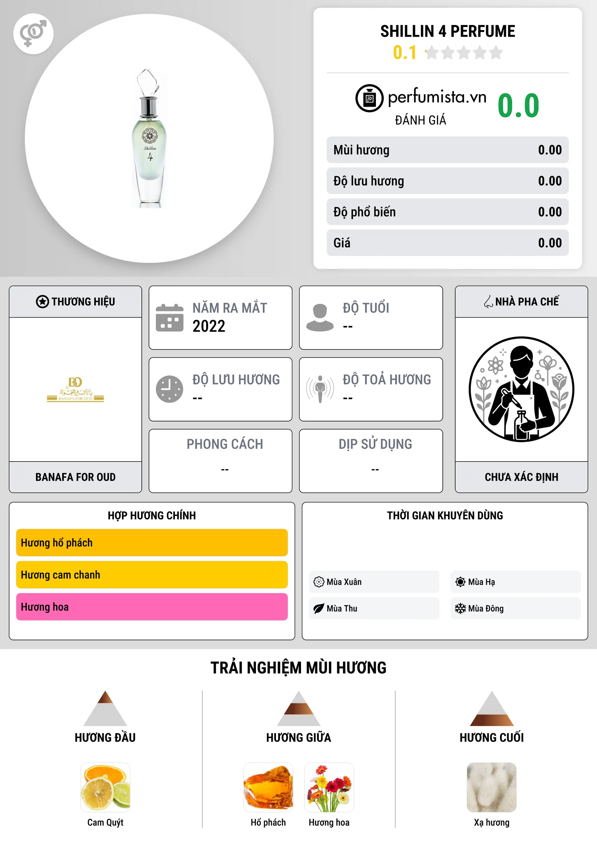 Thông tin chi tiết Shillin 4 Perfume