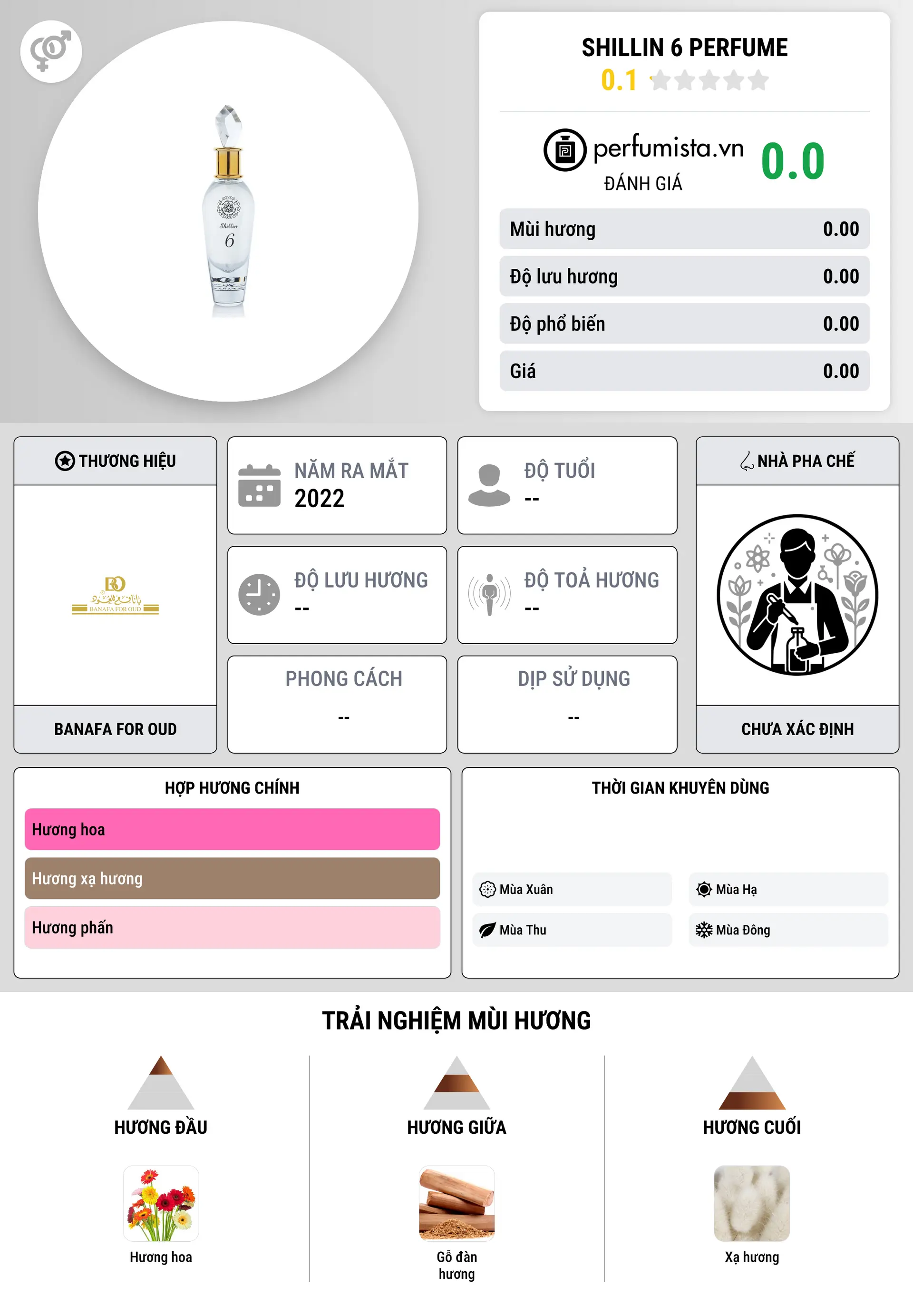 Thông tin chi tiết Shillin 6 Perfume