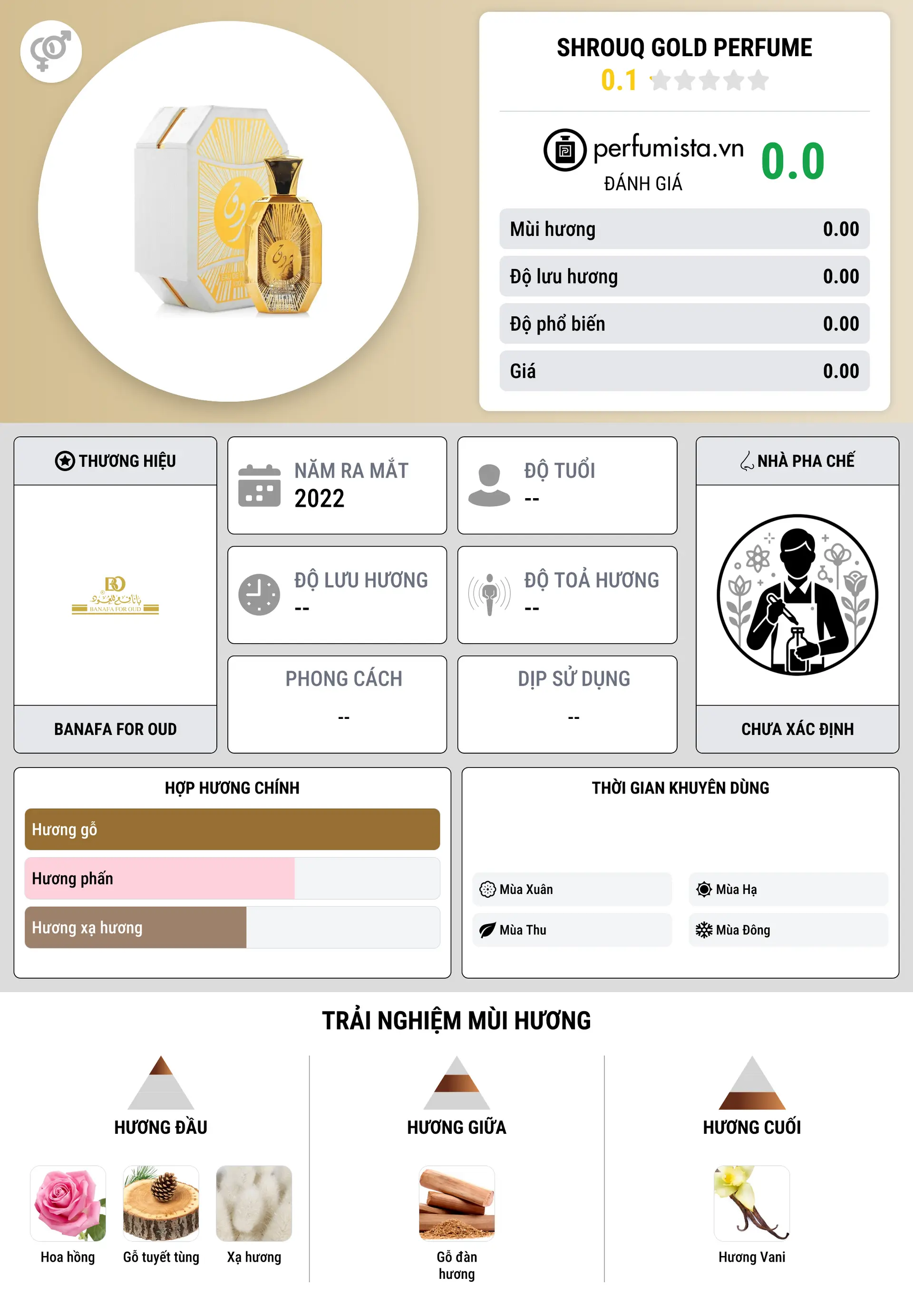 Thông tin chi tiết Shrouq Gold Perfume
