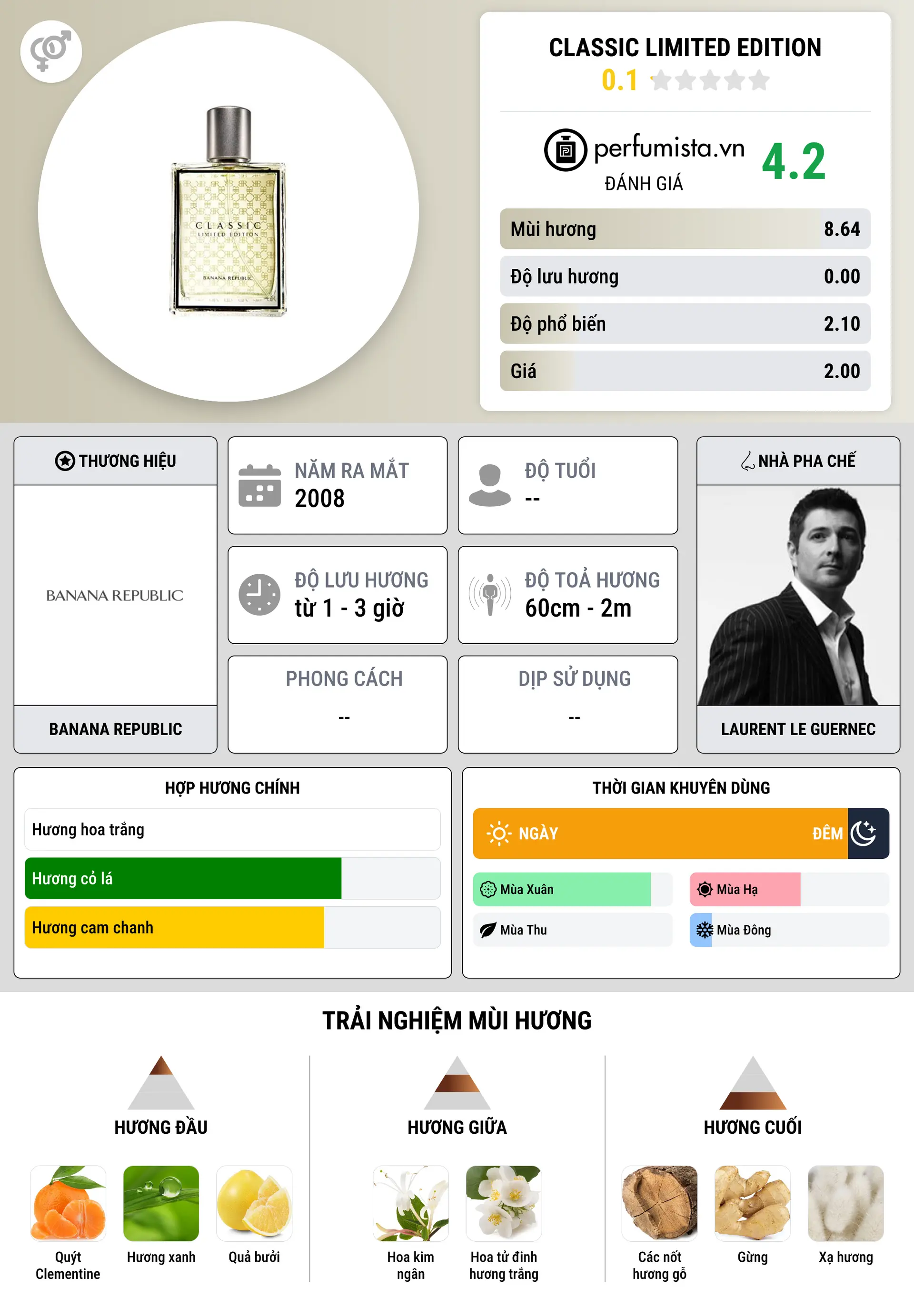 Thông tin chi tiết Classic Limited Edition