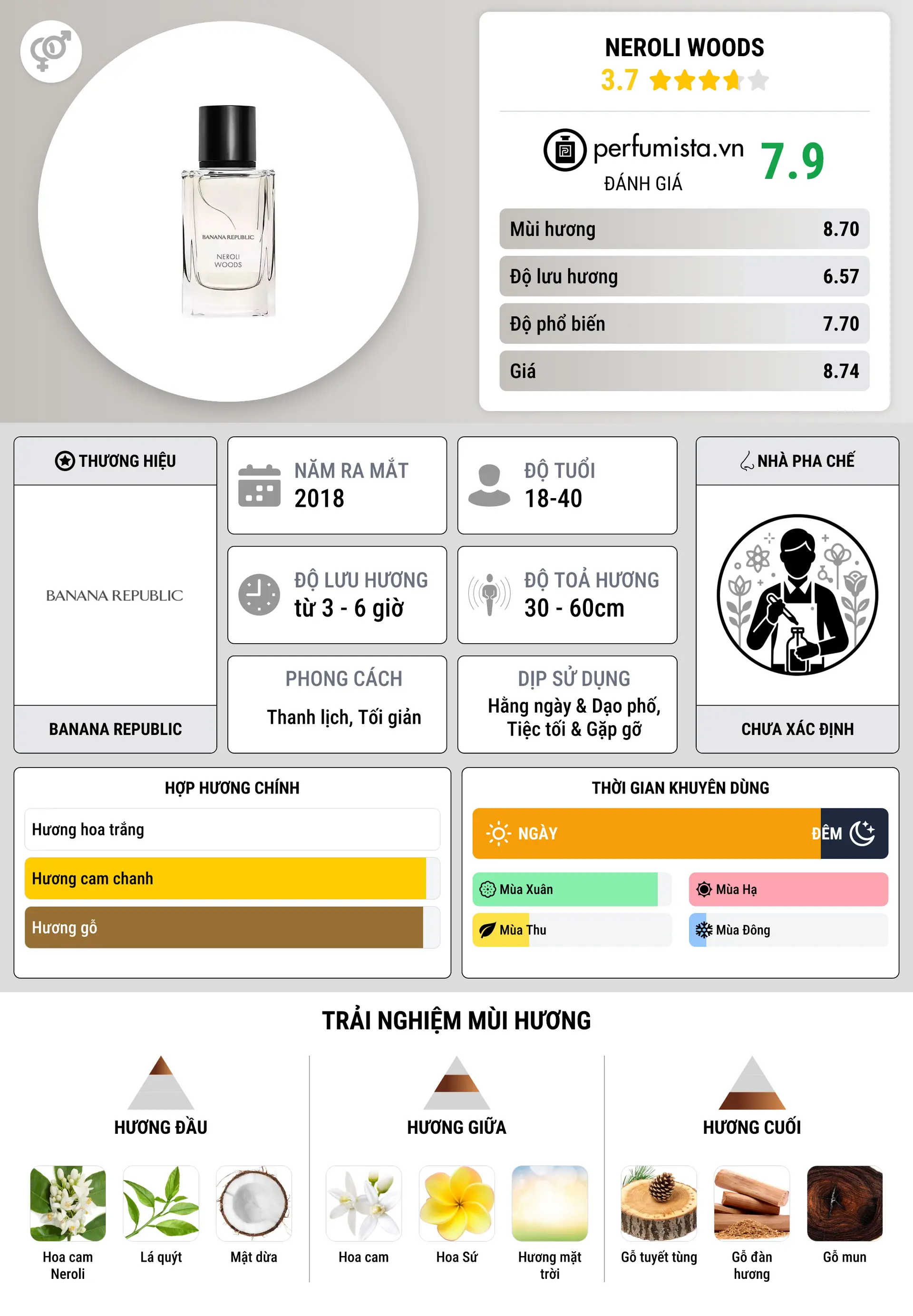 Thông tin chi tiết Neroli Woods
