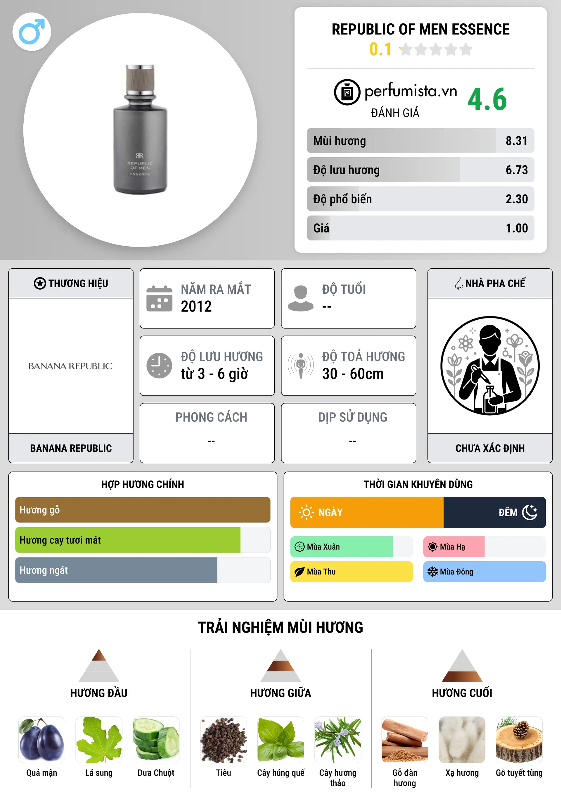 Thông tin chi tiết Republic of Men Essence