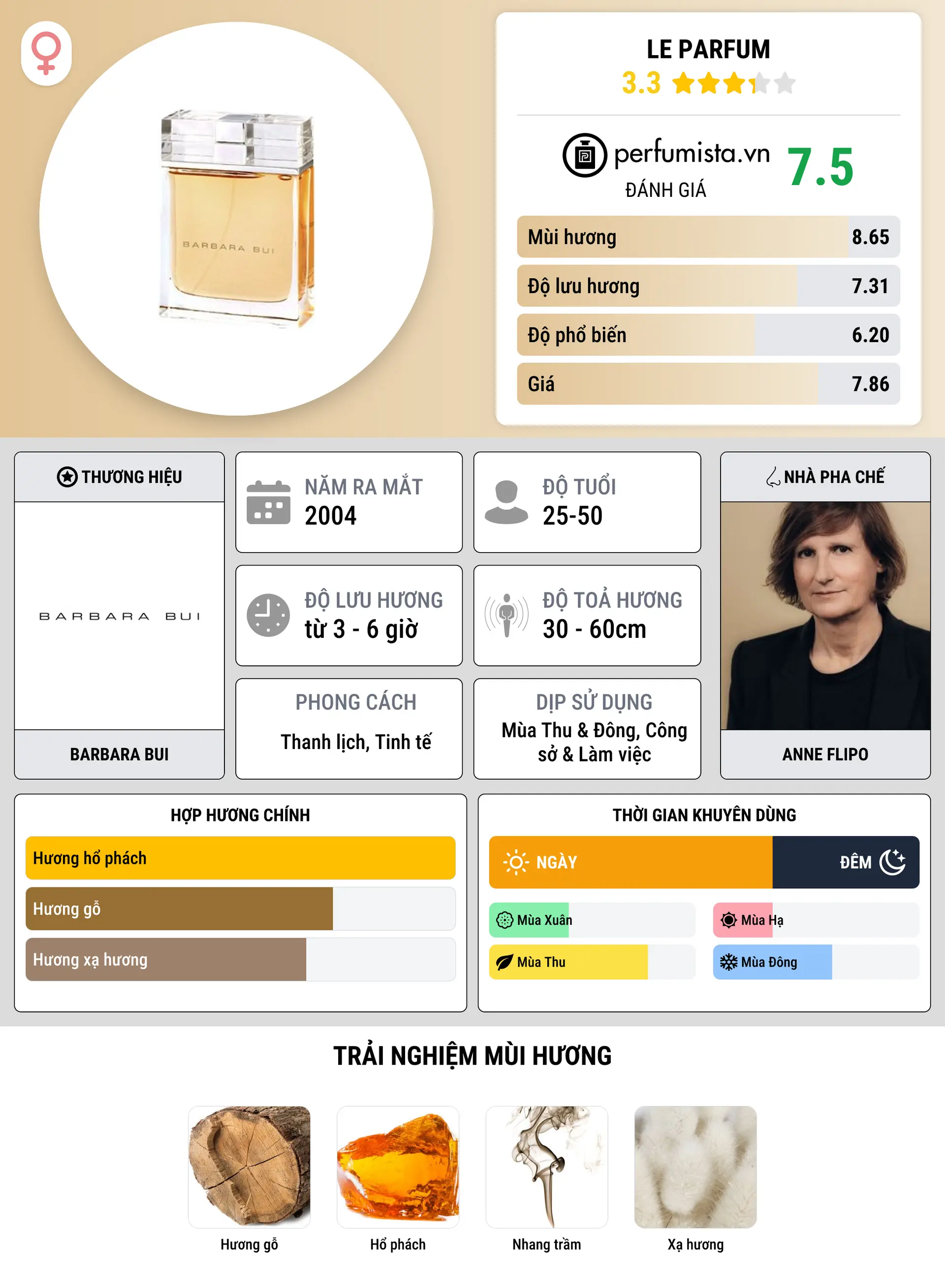 Thông tin chi tiết Le Parfum