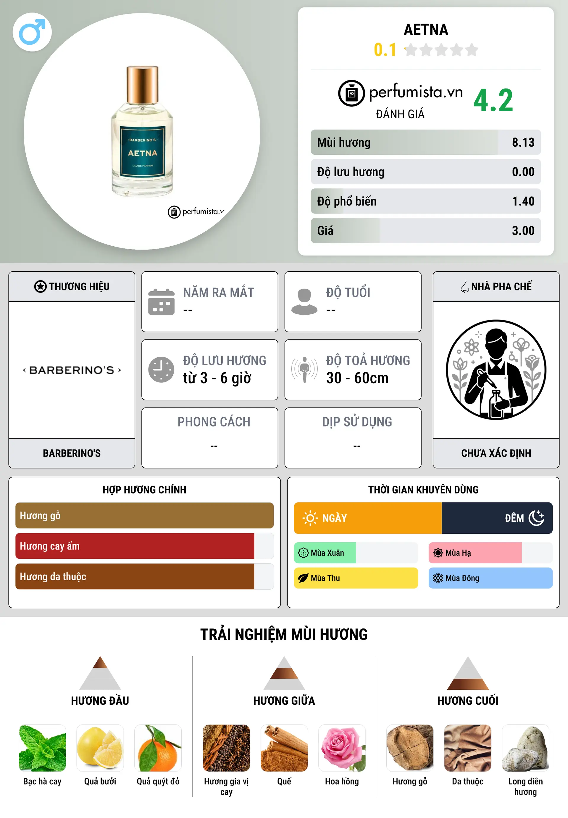 Thông tin chi tiết Aetna