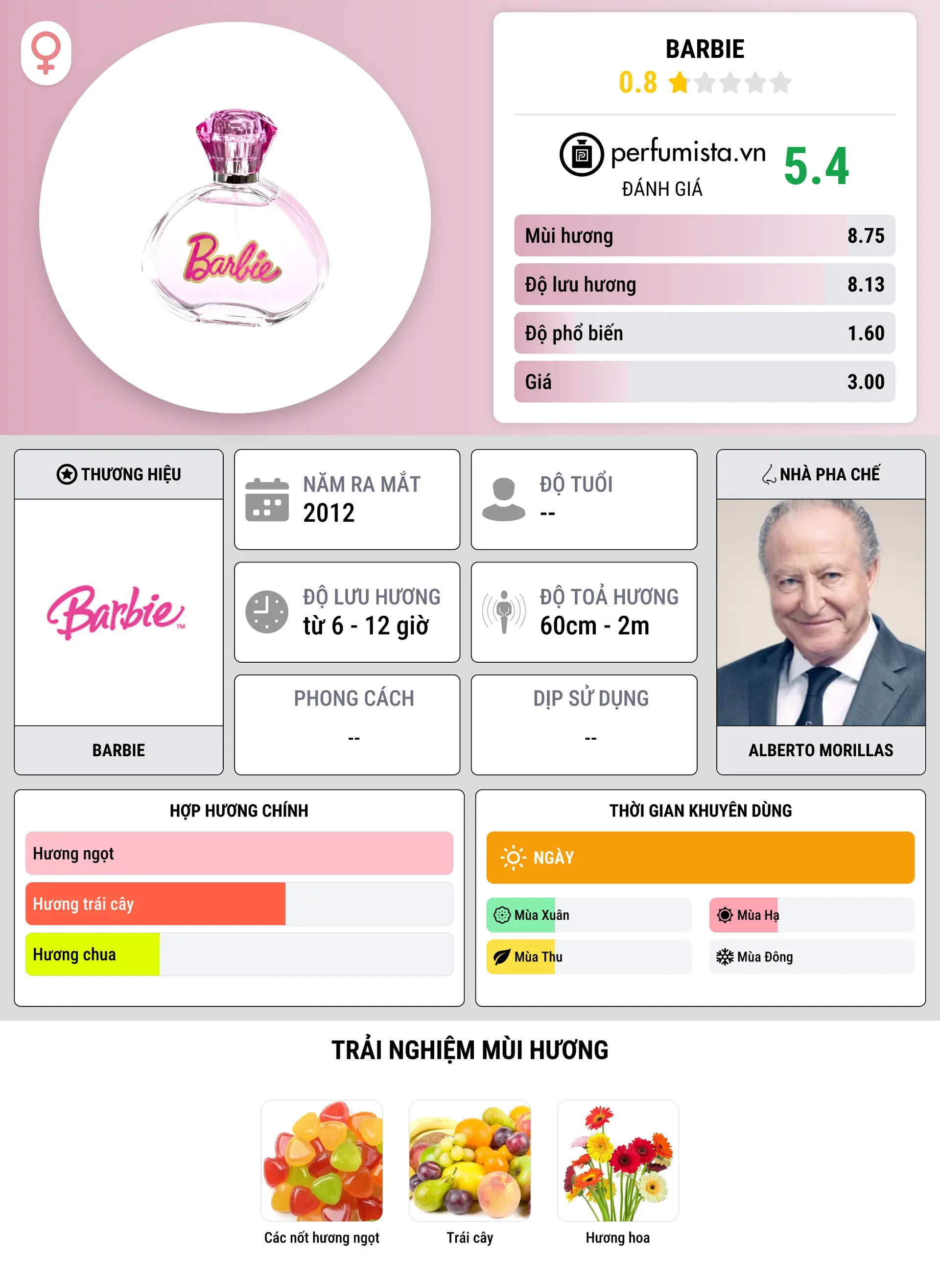 Thông tin chi tiết Barbie