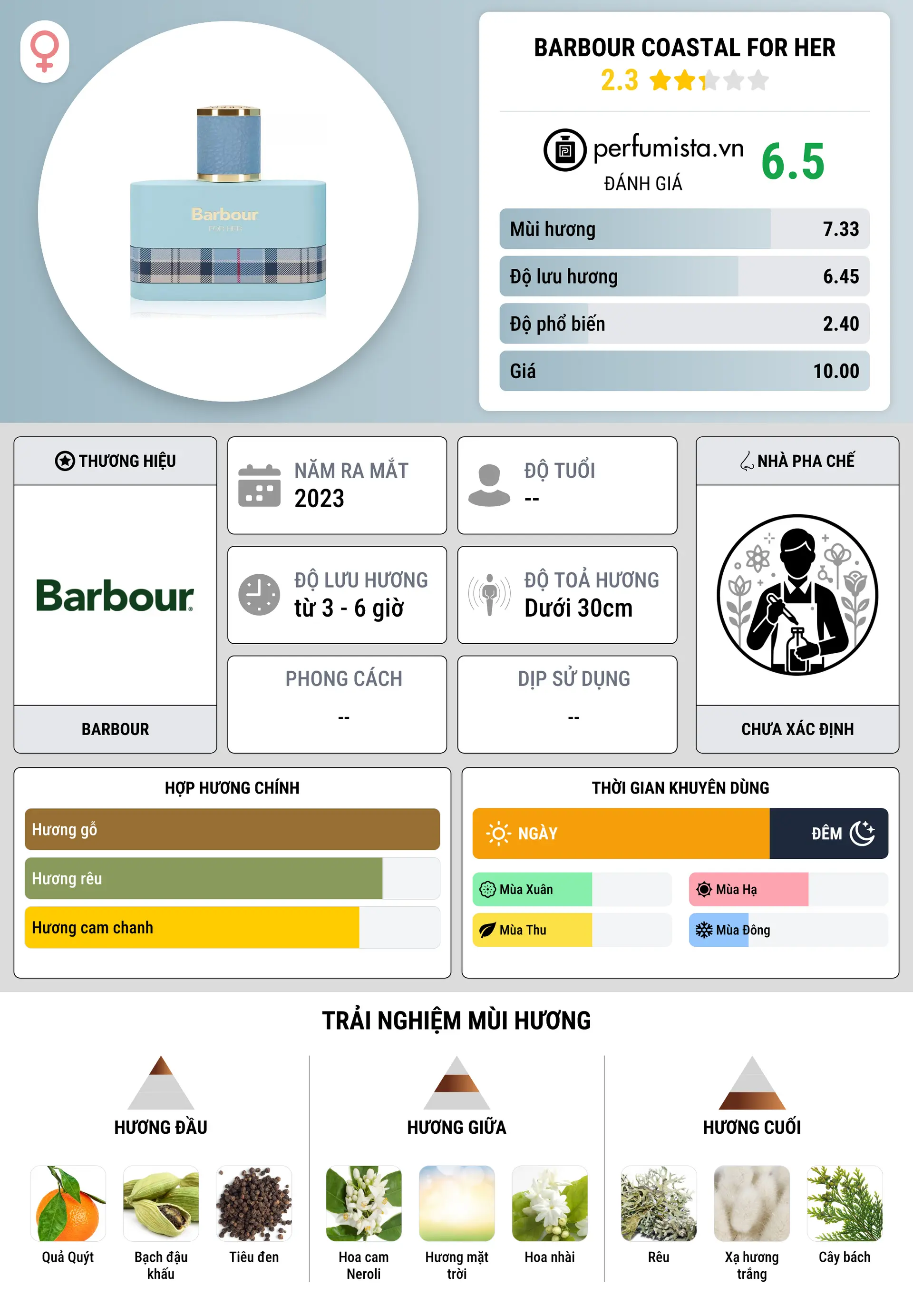 Thông tin chi tiết Barbour Coastal For Her