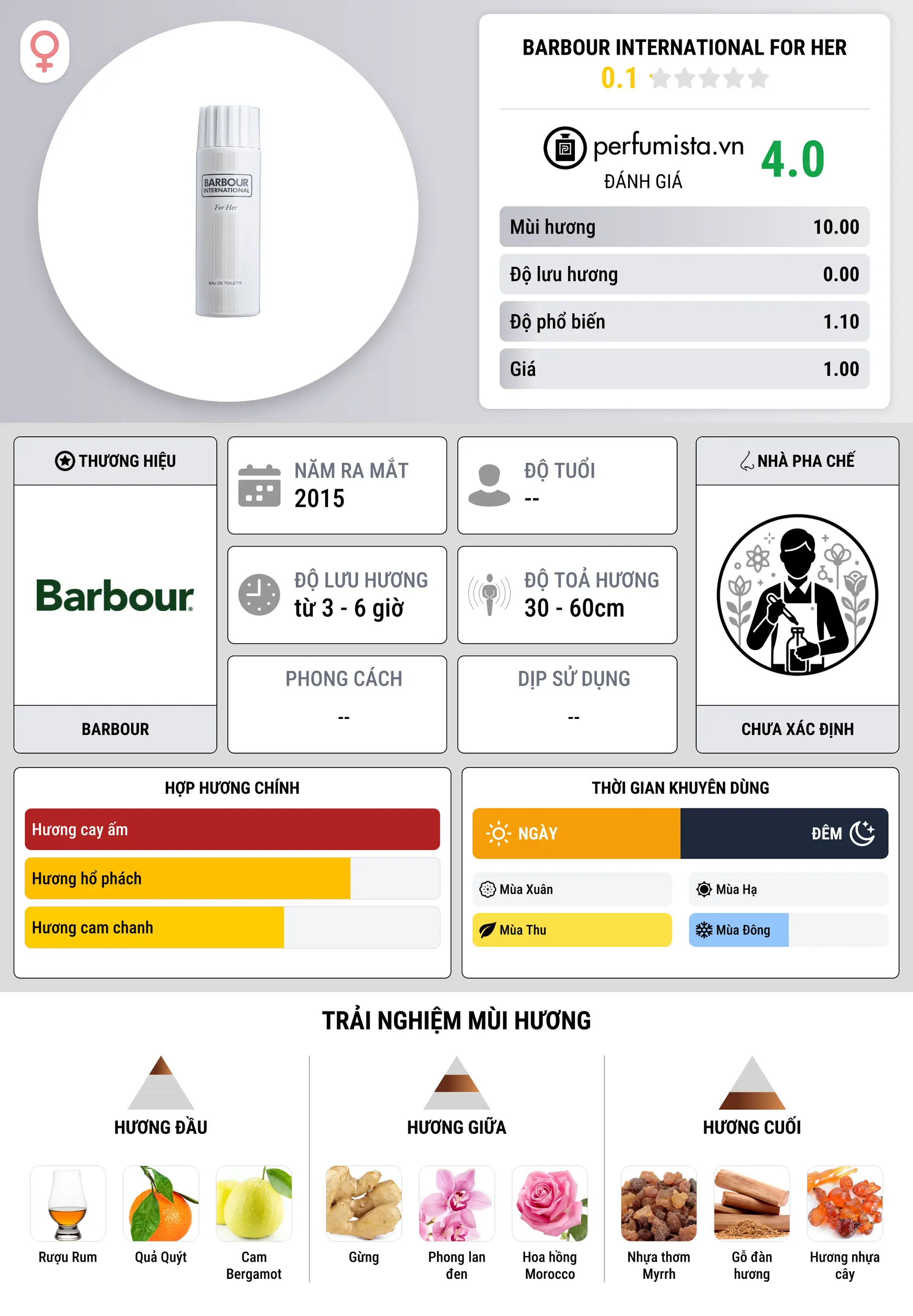 Thông tin chi tiết Barbour International For Her