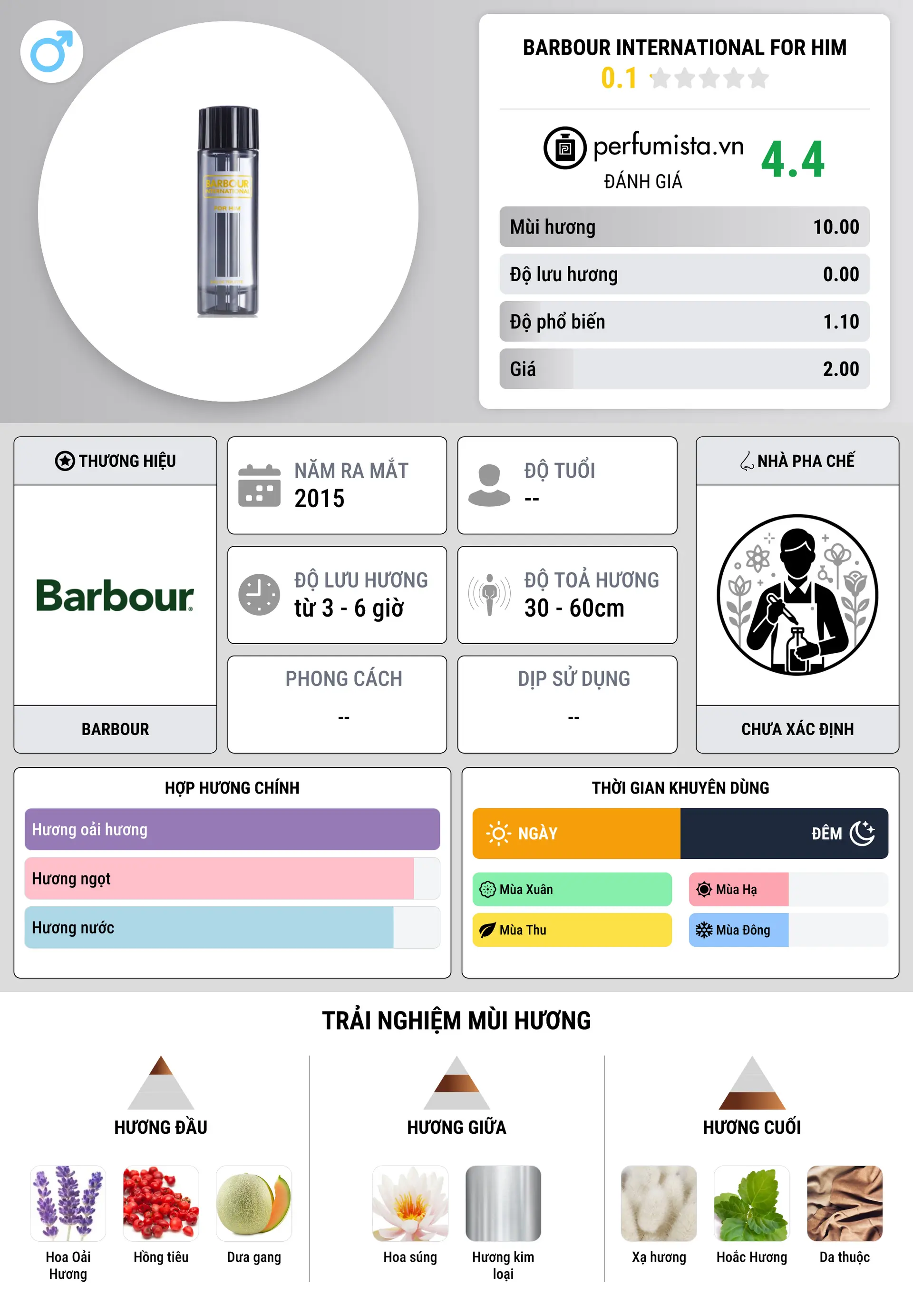 Thông tin chi tiết Barbour International For Him