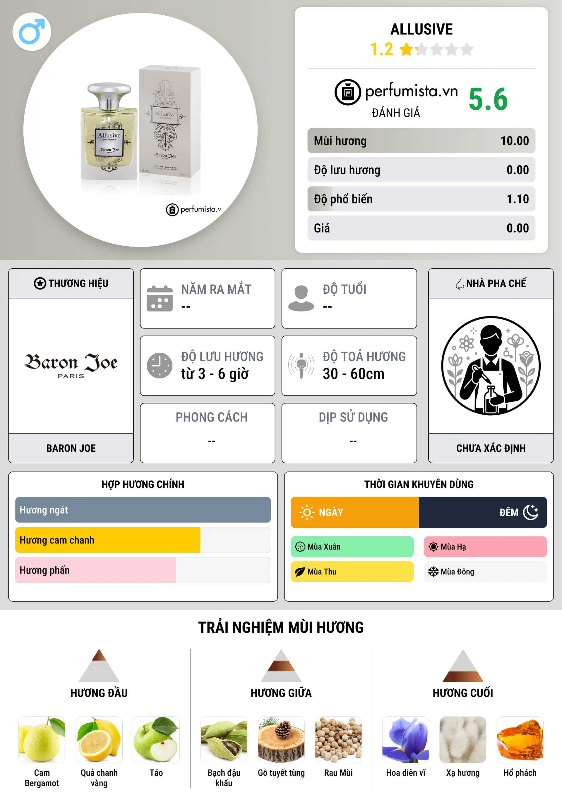 Thông tin chi tiết Allusive