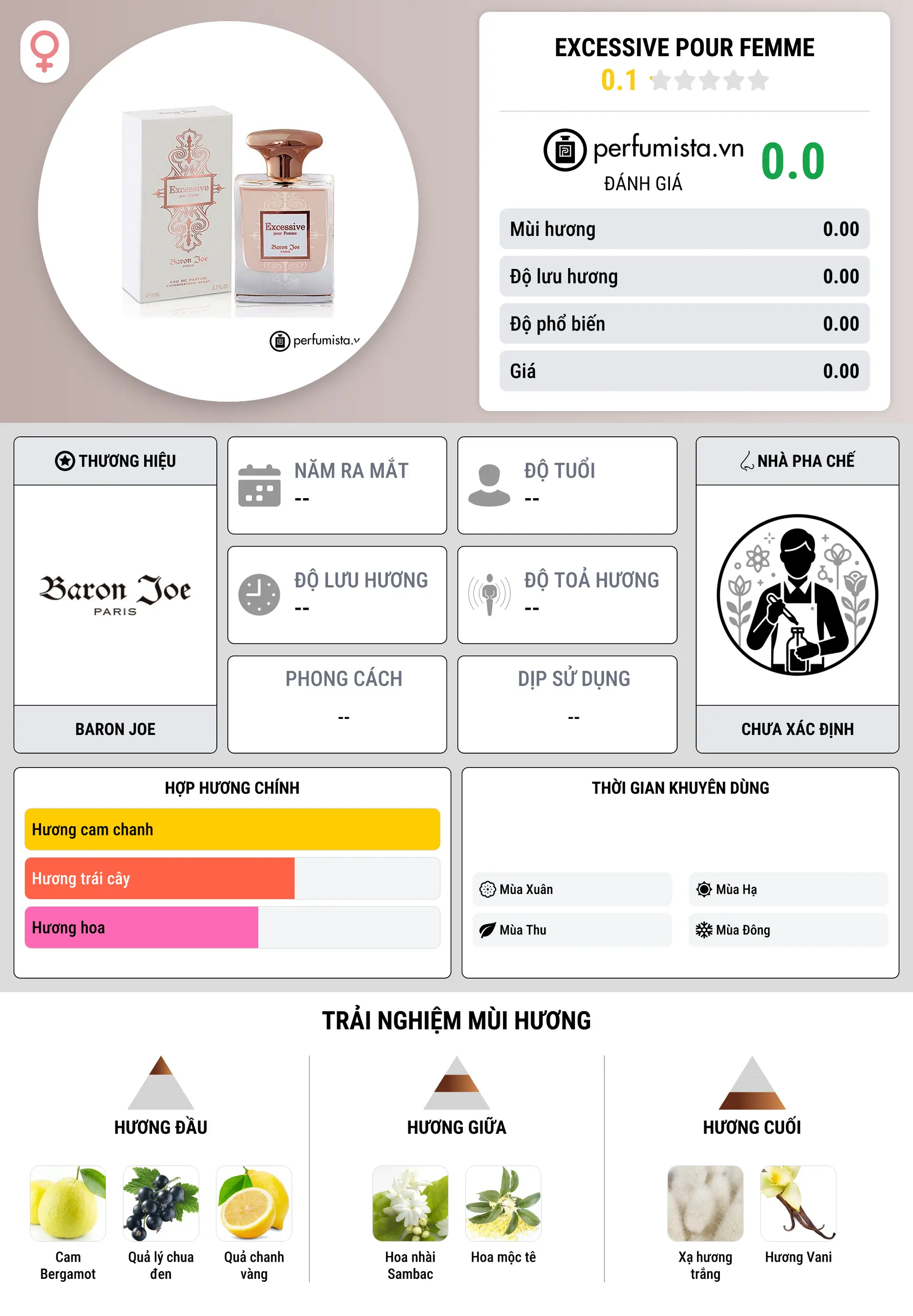 Thông tin chi tiết Excessive Pour Femme