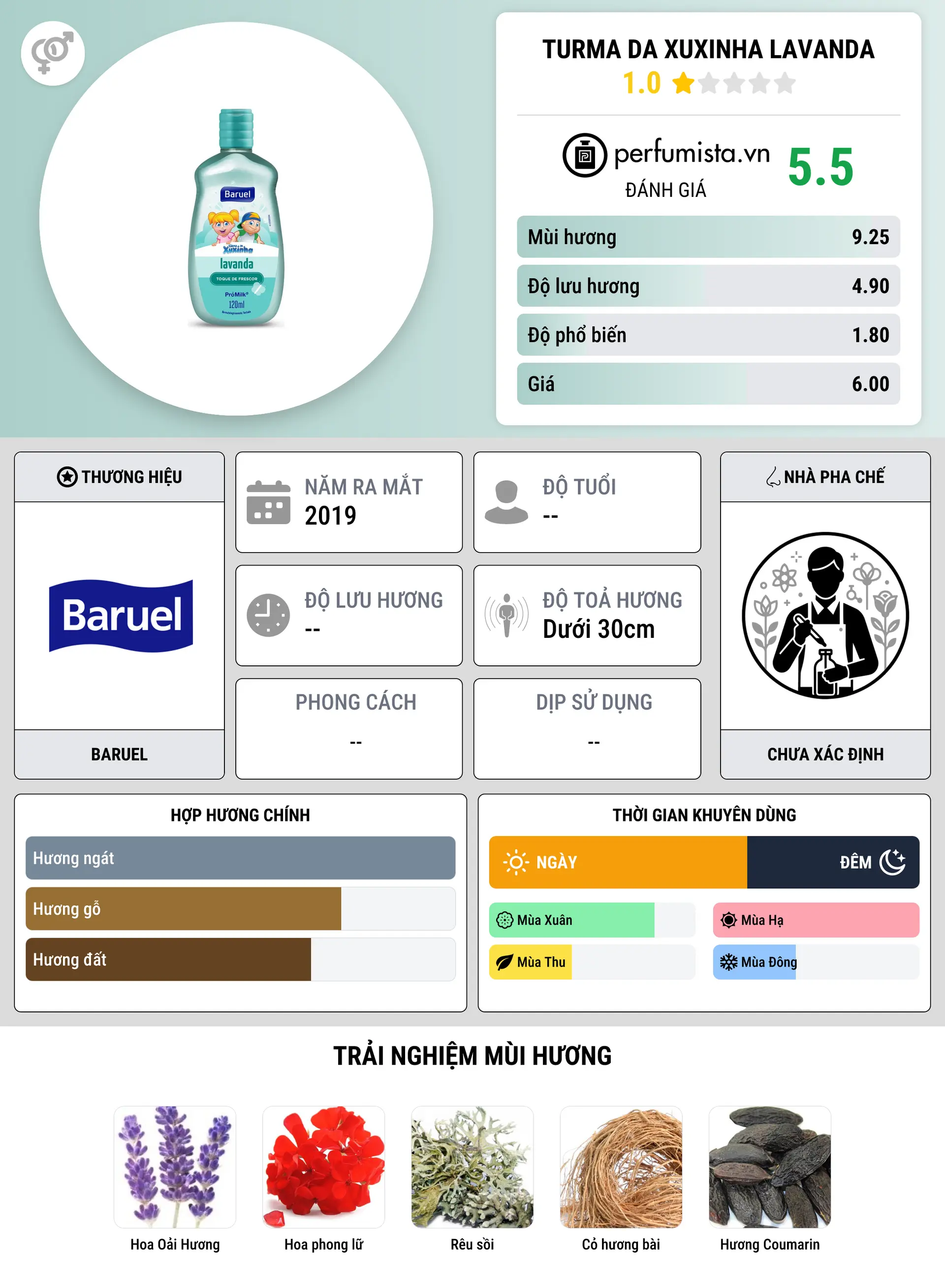 Thông tin chi tiết Turma da Xuxinha Lavanda