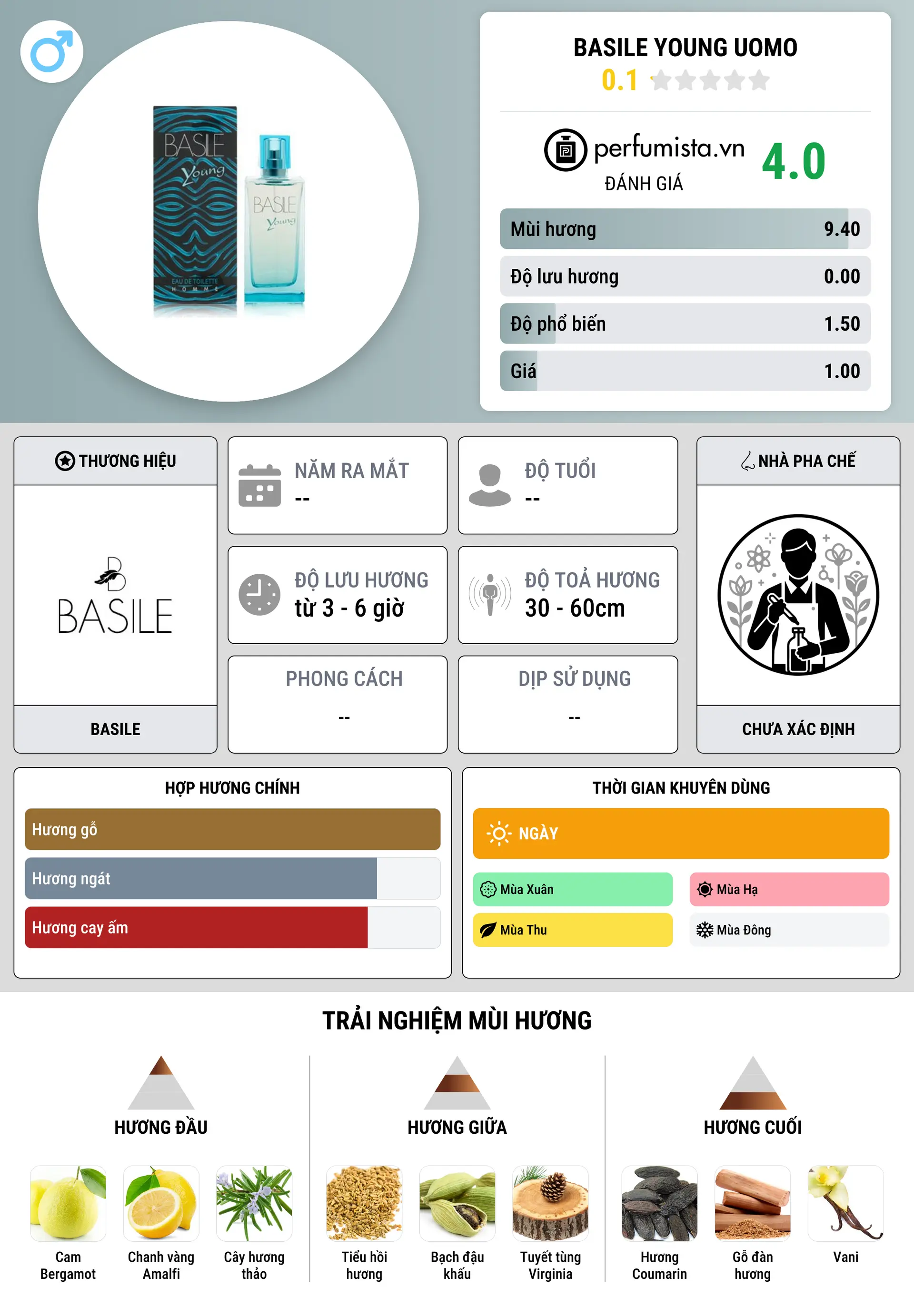 Thông tin chi tiết Basile Young Uomo