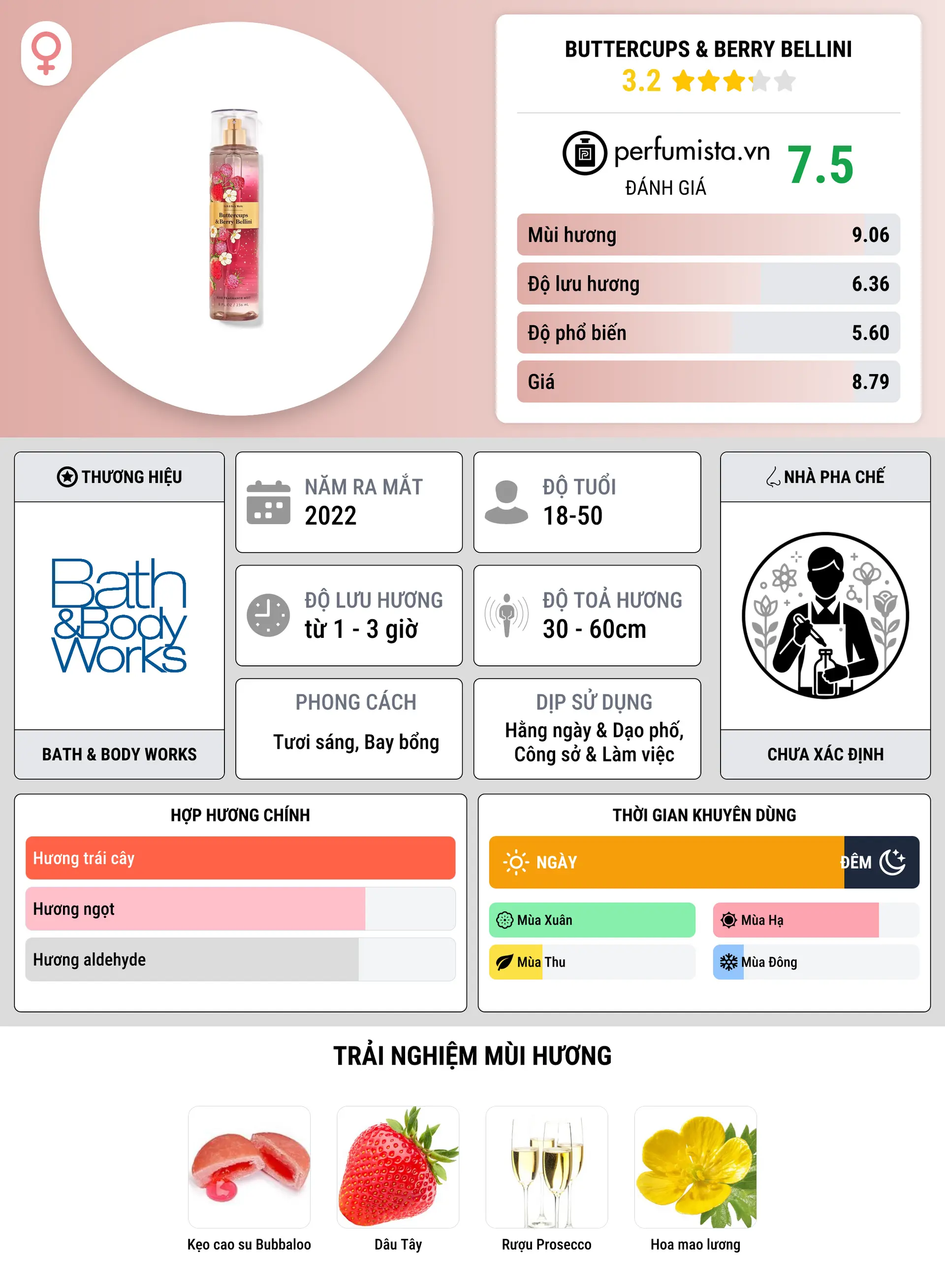 Thông tin chi tiết Buttercups & Berry Bellini