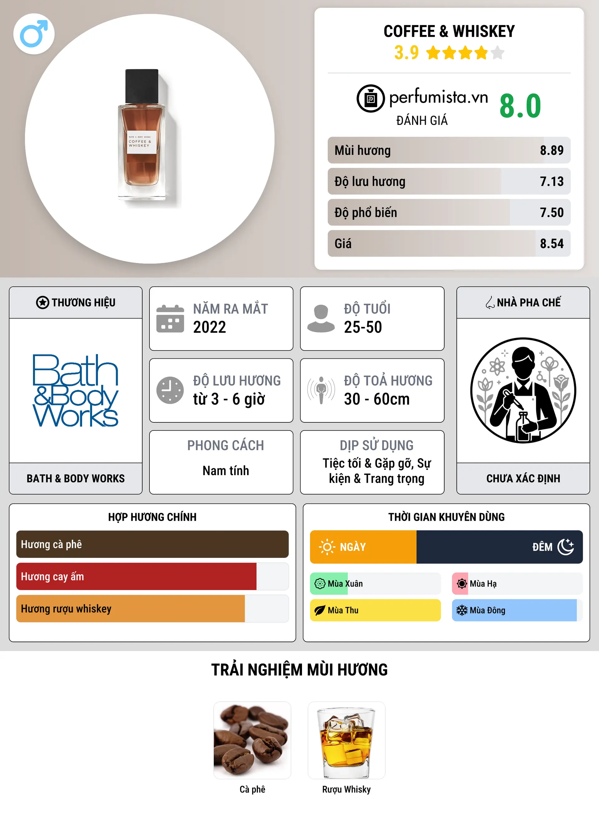 Thông tin chi tiết Coffee & Whiskey