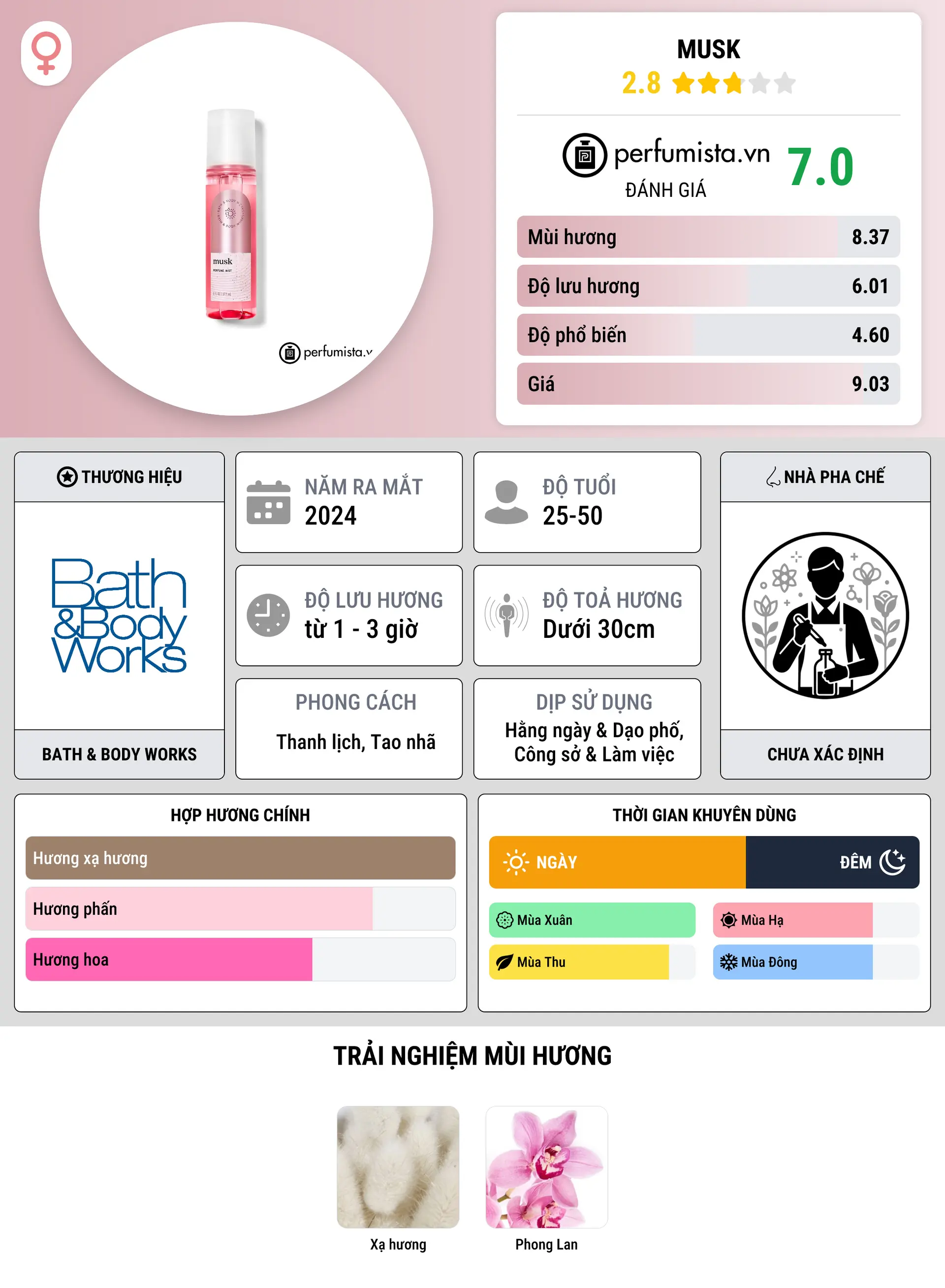 Thông tin chi tiết Musk