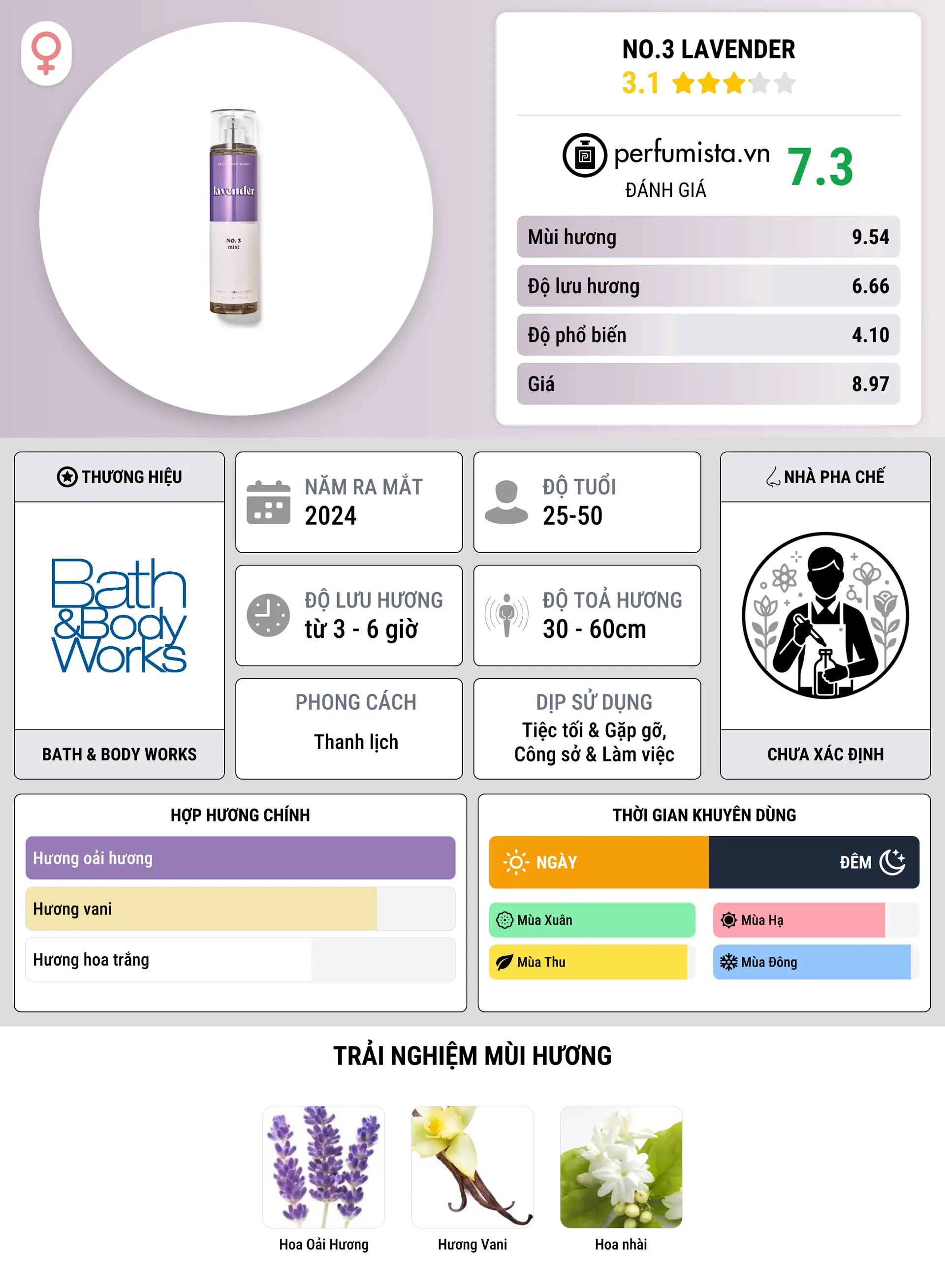 Thông tin chi tiết No.3 Lavender