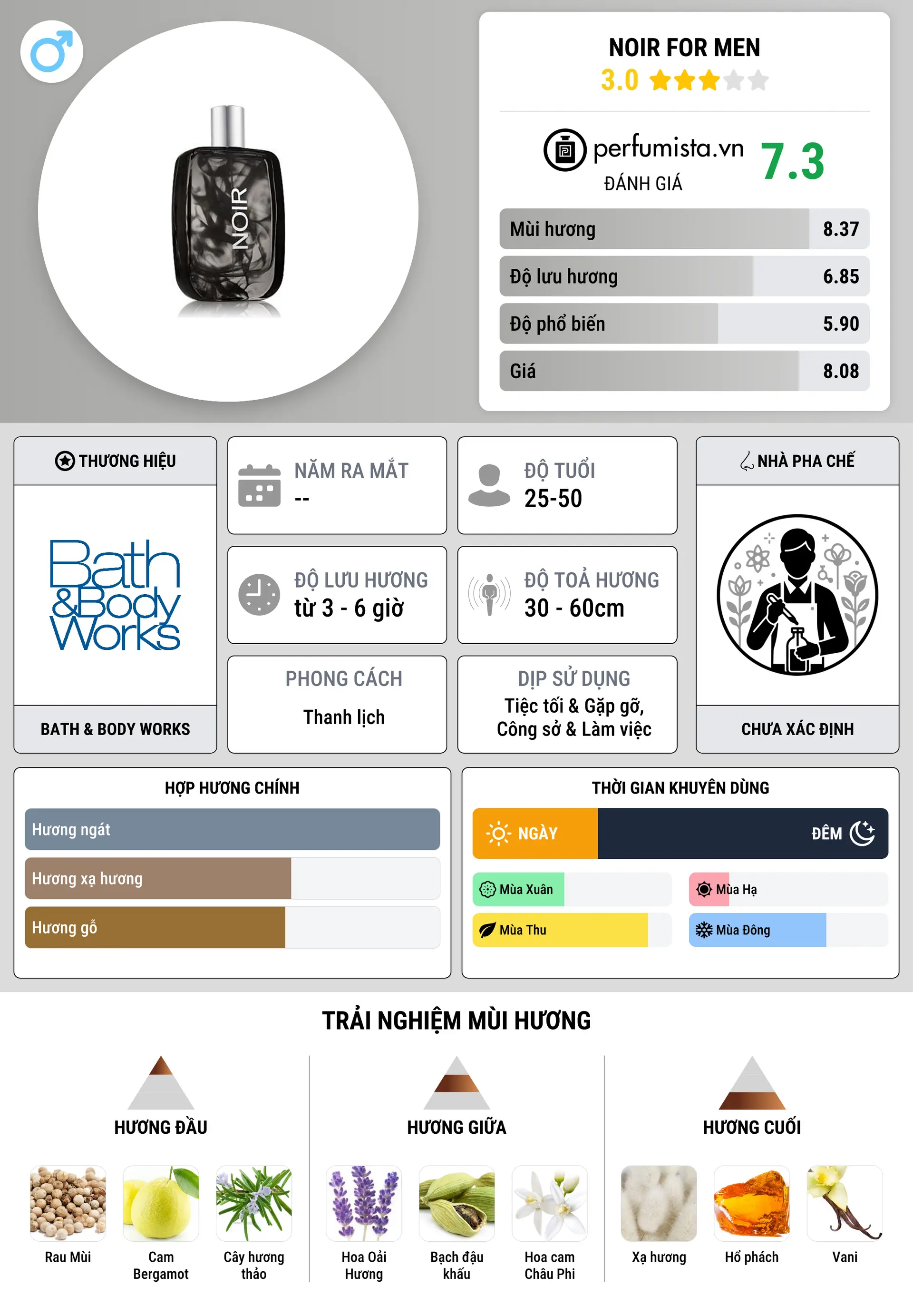 Thông tin chi tiết Noir for Men