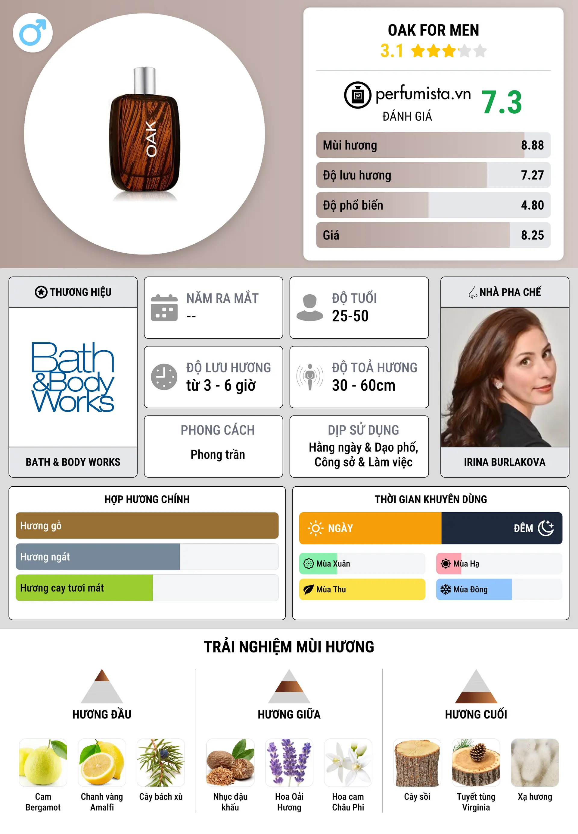 Thông tin chi tiết Oak for Men