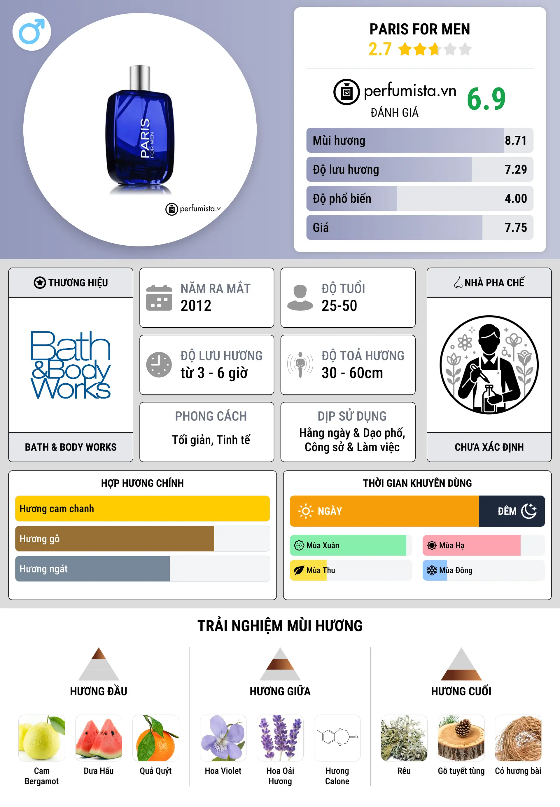 Thông tin chi tiết Paris for Men