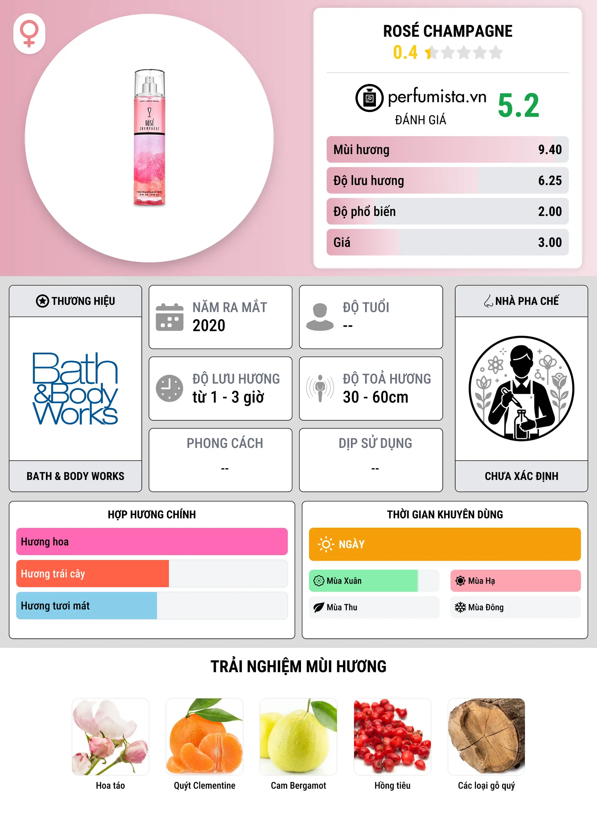 Thông tin chi tiết Rosé Champagne