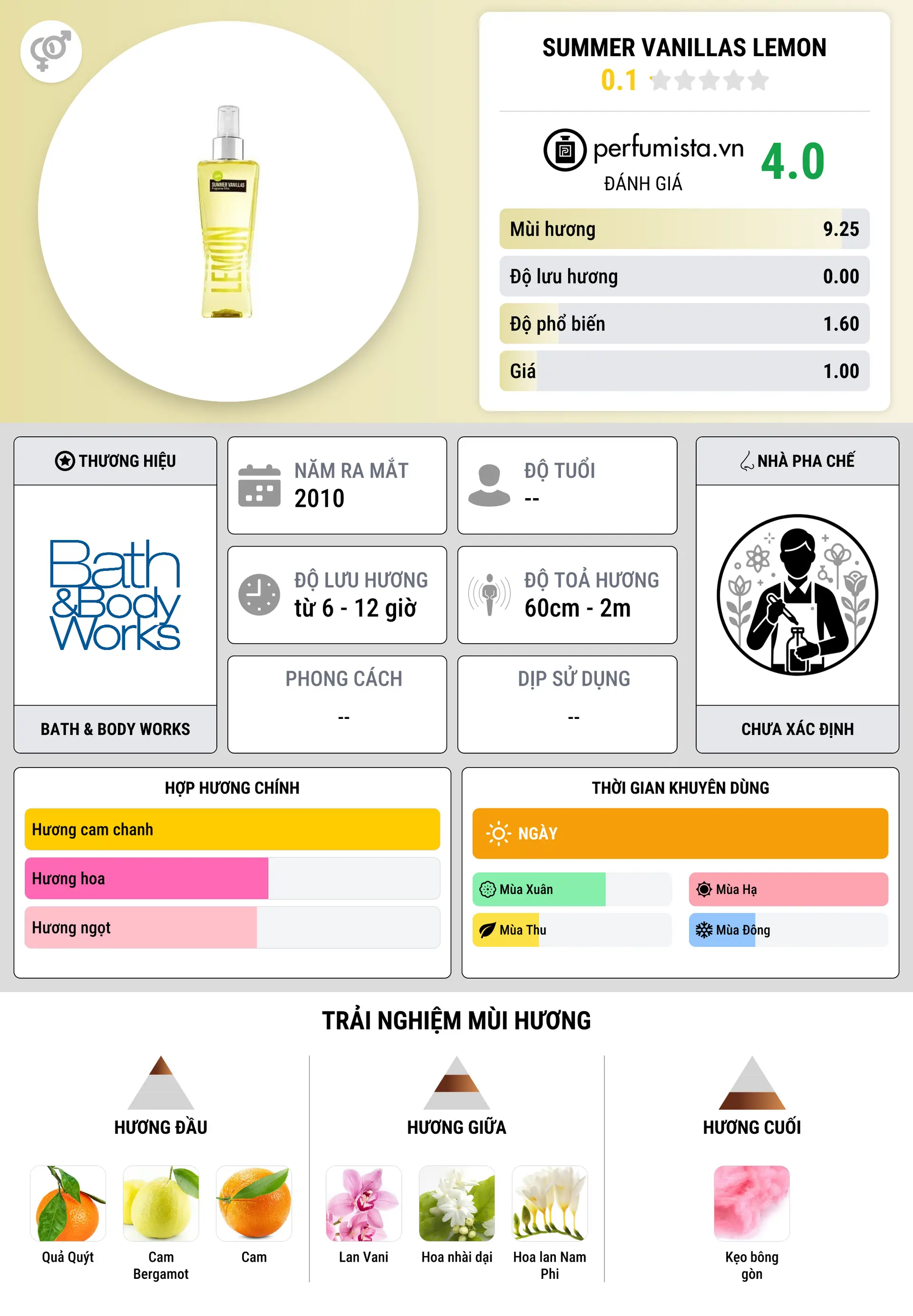 Thông tin chi tiết Summer Vanillas Lemon