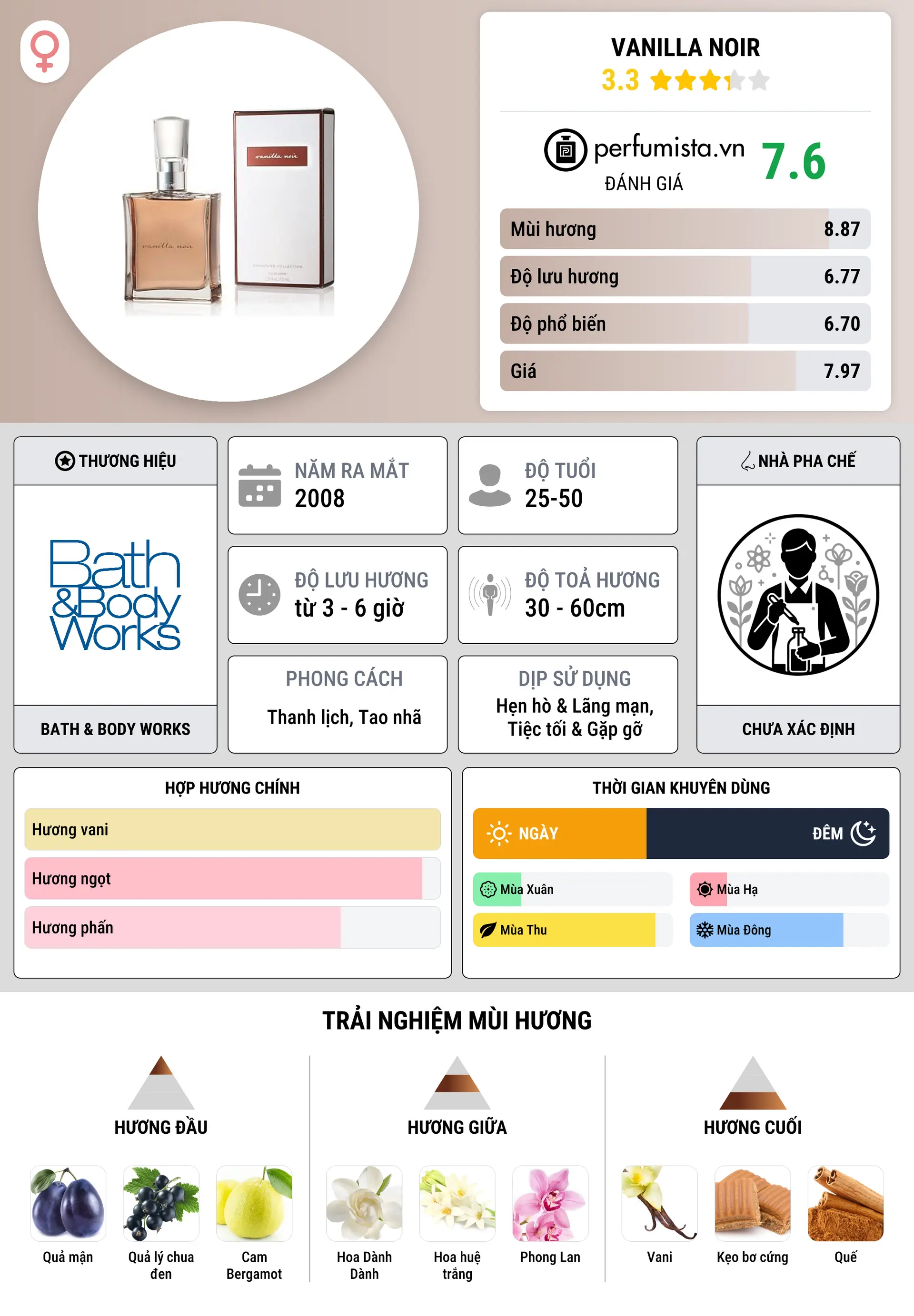 Thông tin chi tiết Vanilla Noir