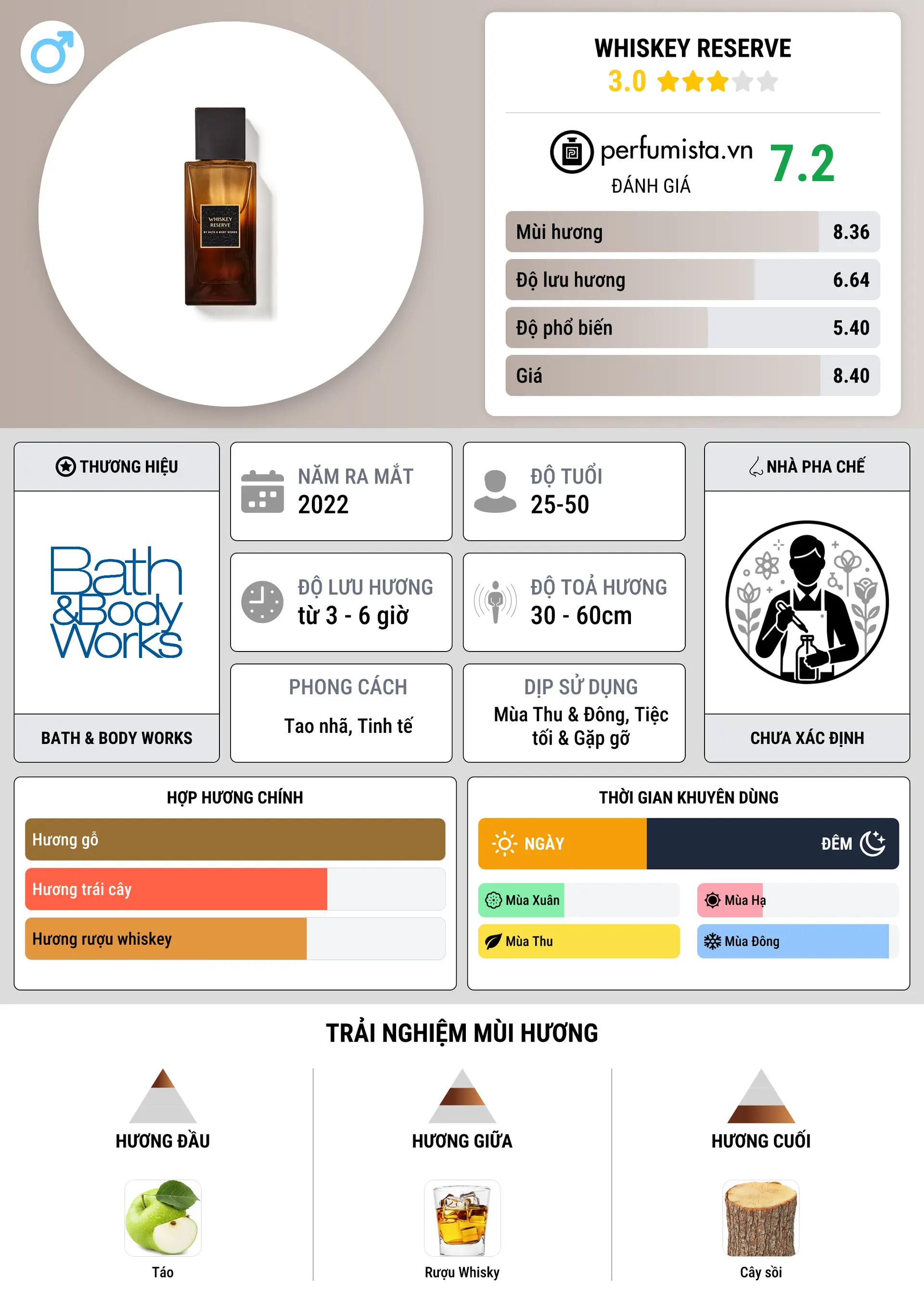 Thông tin chi tiết Whiskey Reserve