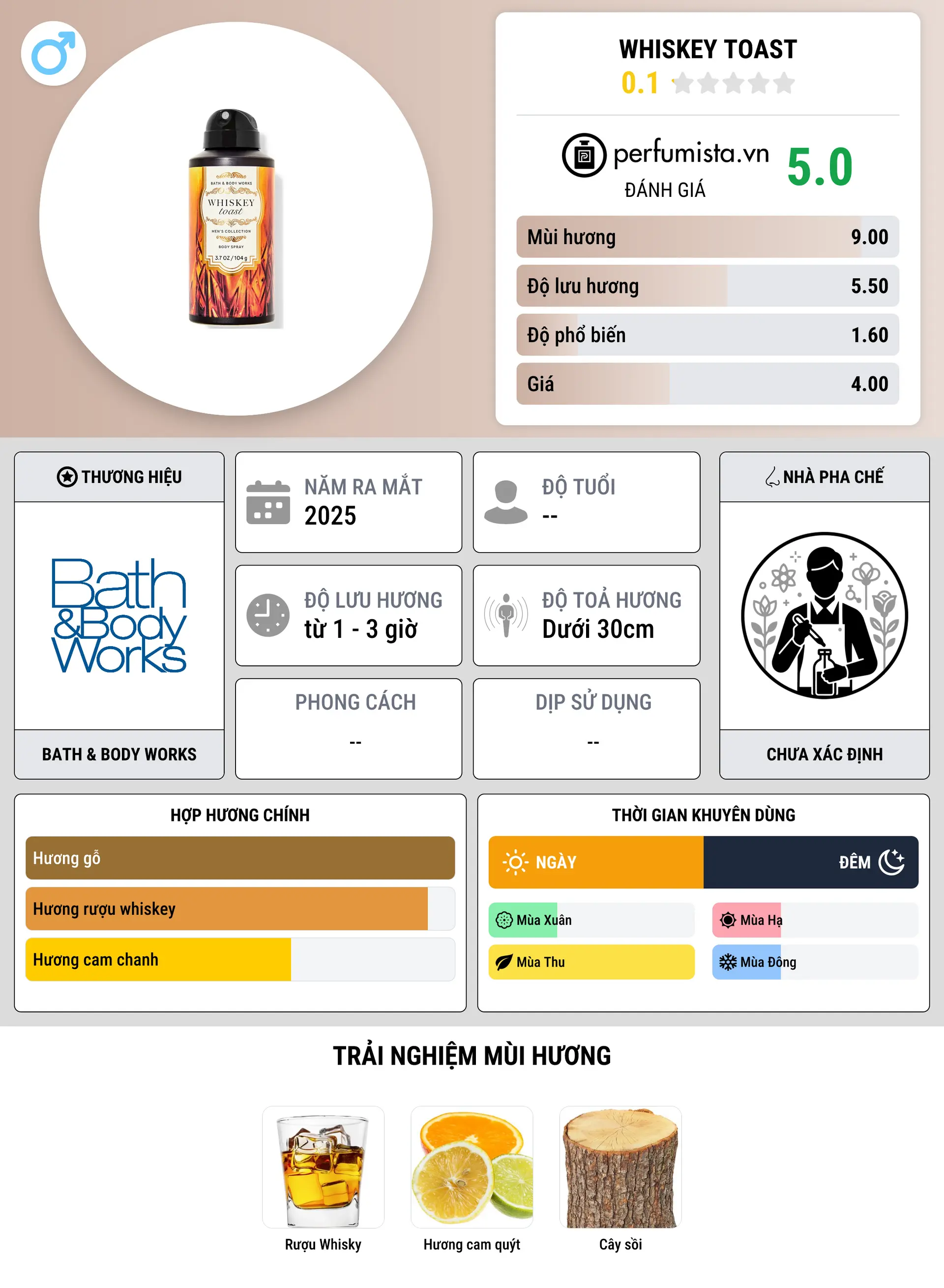 Thông tin chi tiết Whiskey Toast