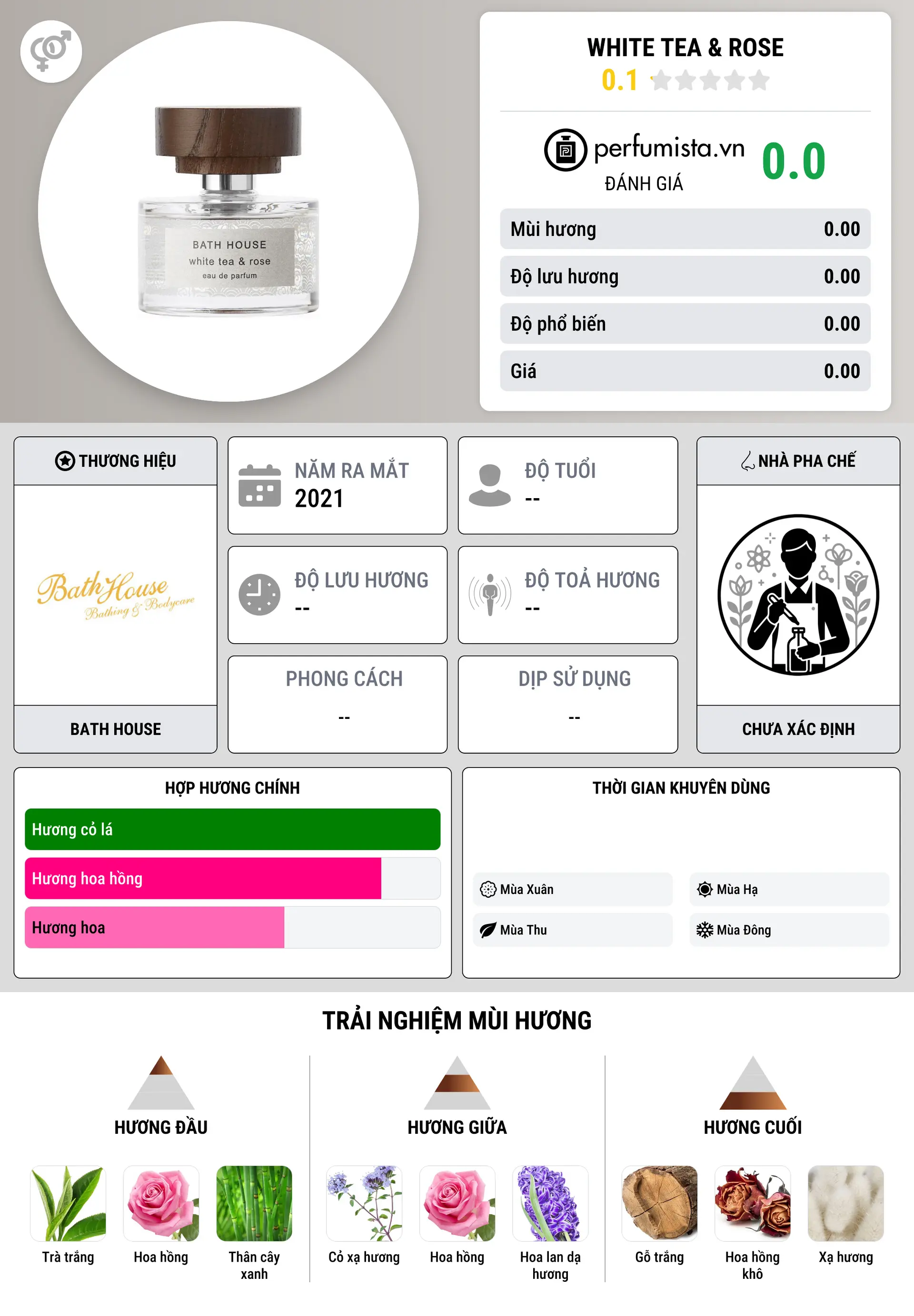 Thông tin chi tiết White Tea & Rose
