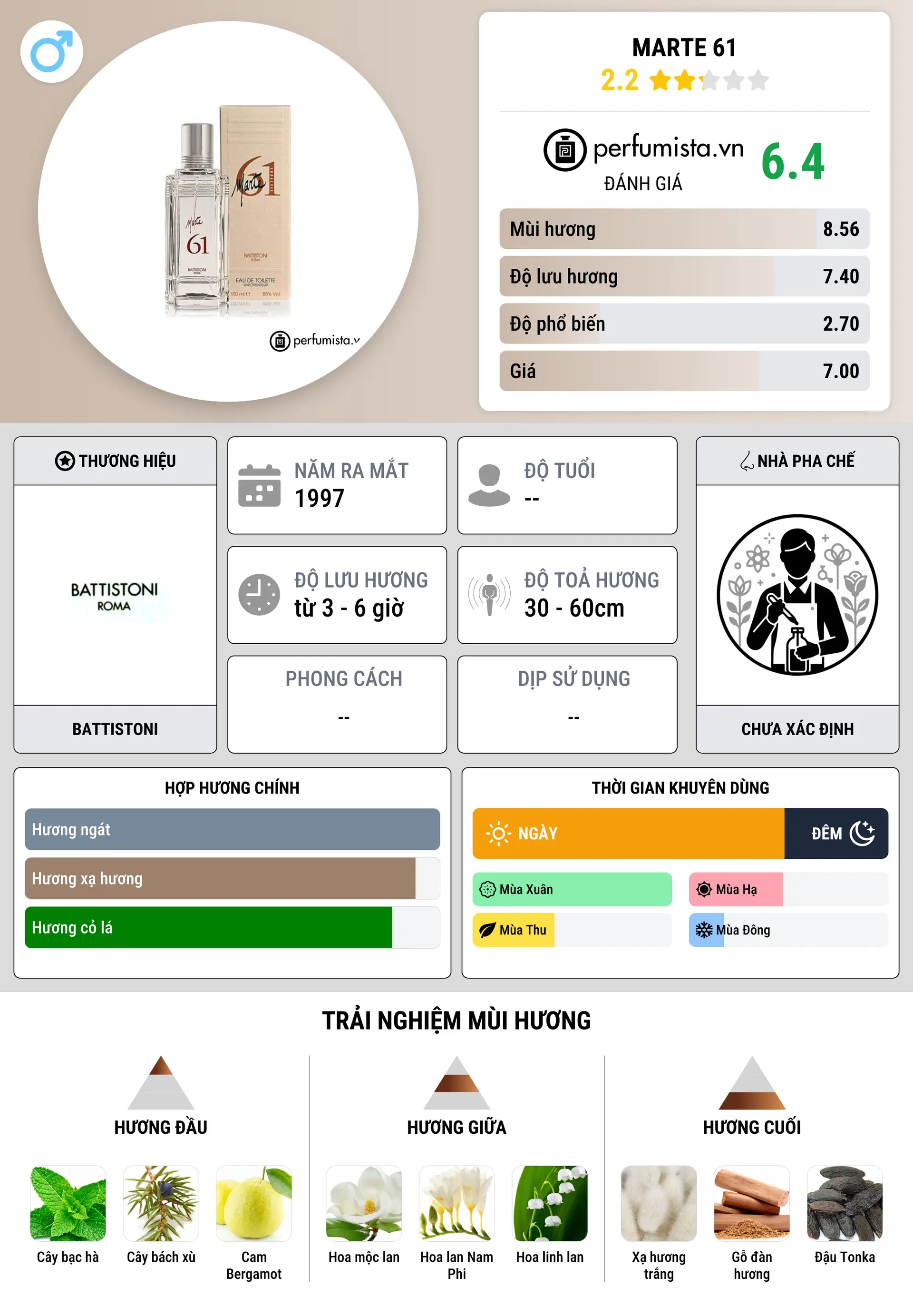 Thông tin chi tiết Marte 61