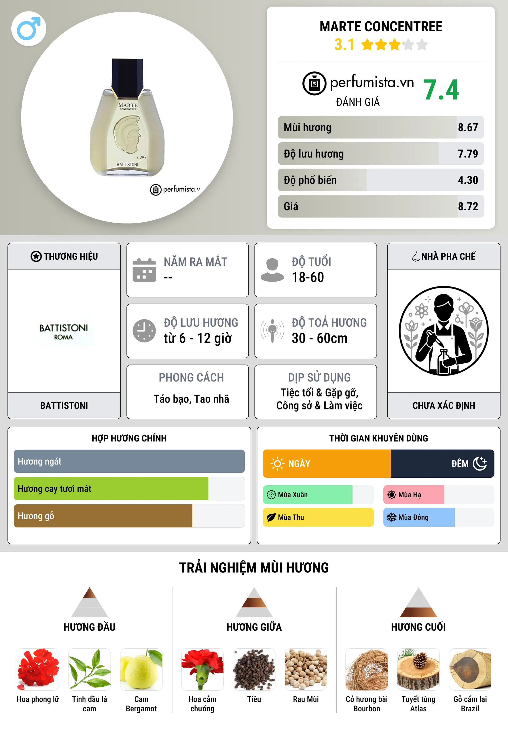 Thông tin chi tiết Marte Concentree