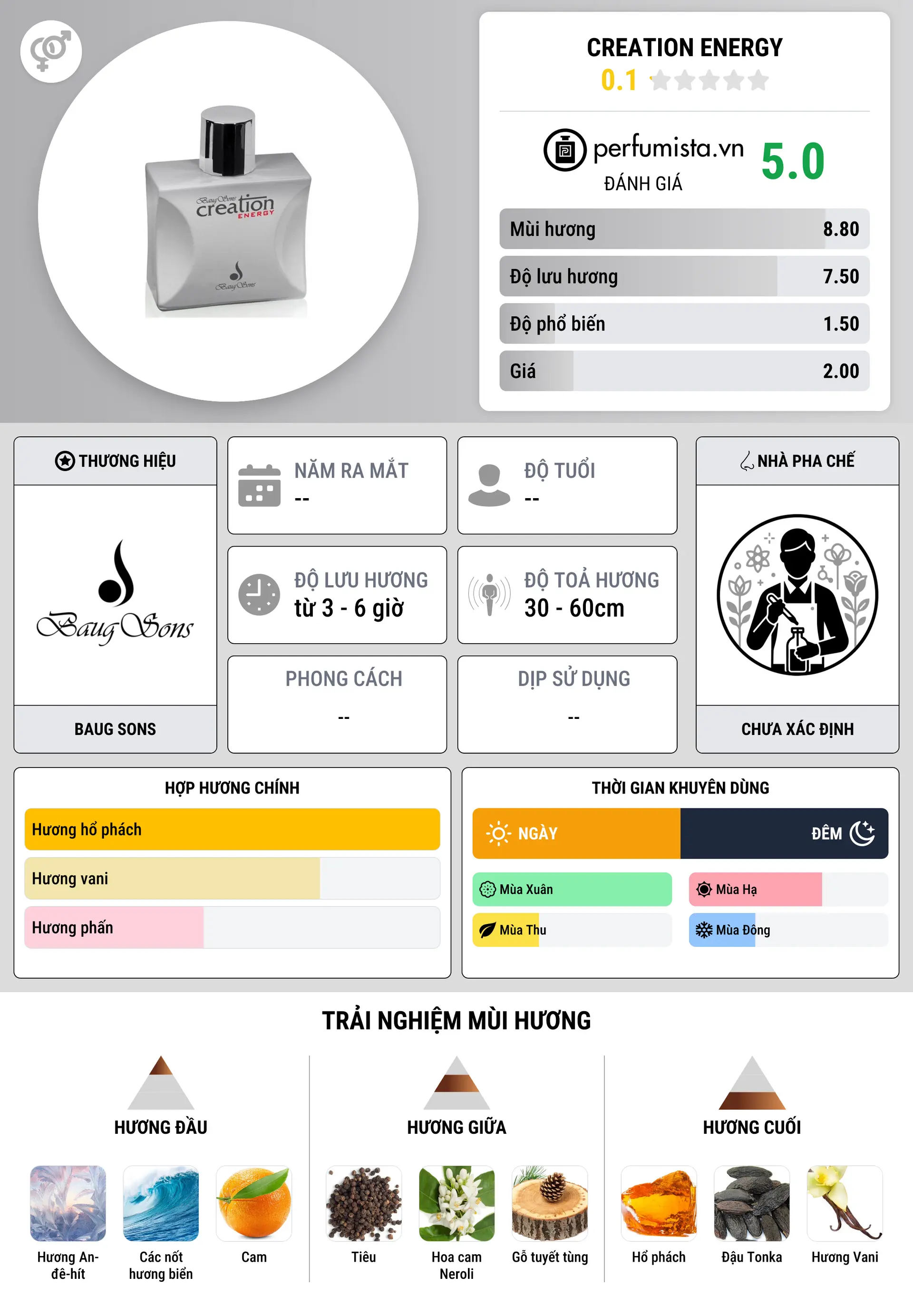 Thông tin chi tiết Creation Energy
