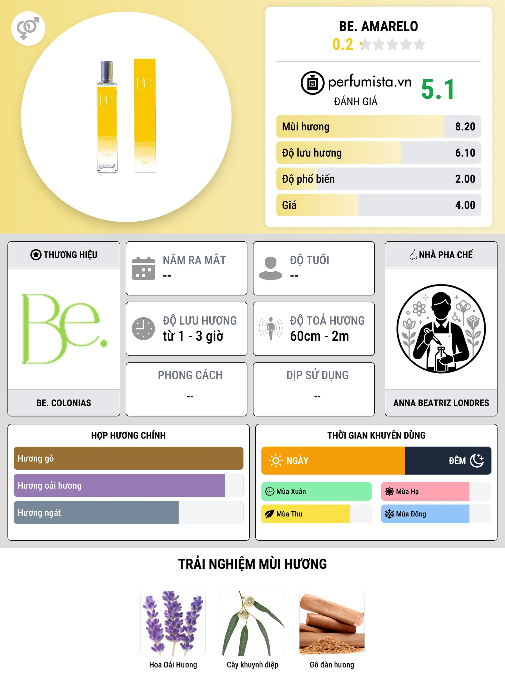 Thông tin chi tiết Be. Amarelo