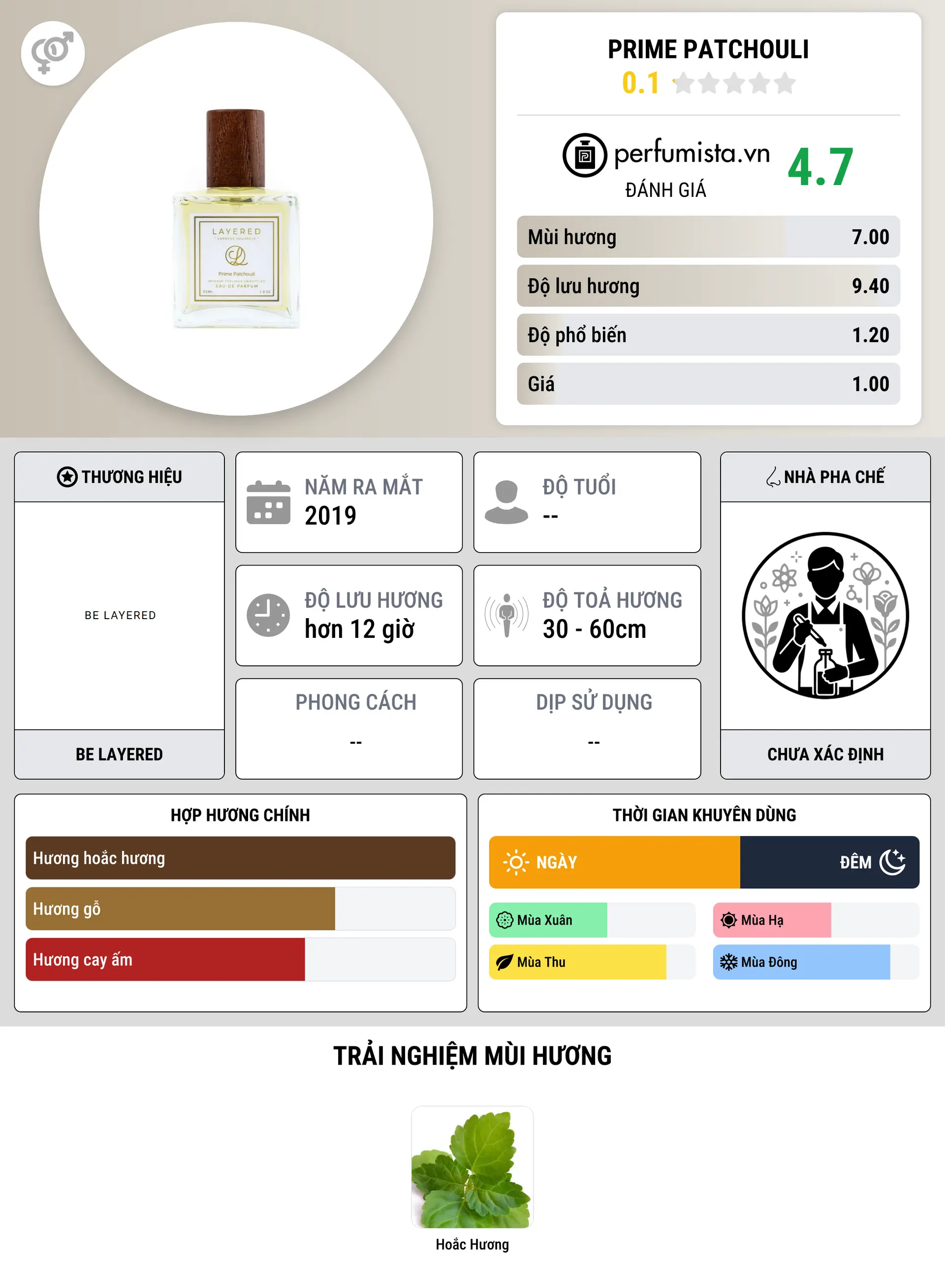 Thông tin chi tiết Prime Patchouli