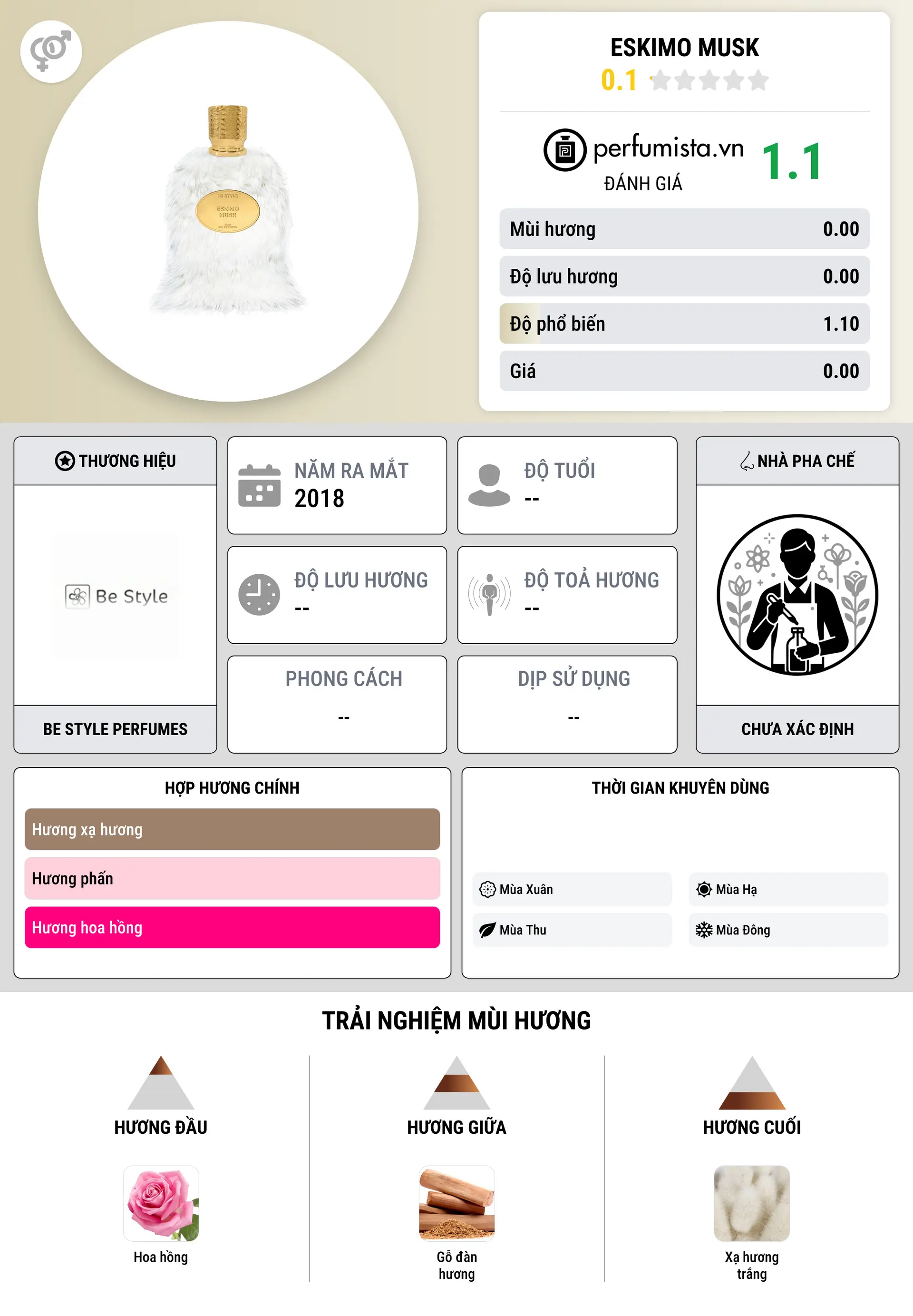 Thông tin chi tiết Eskimo Musk