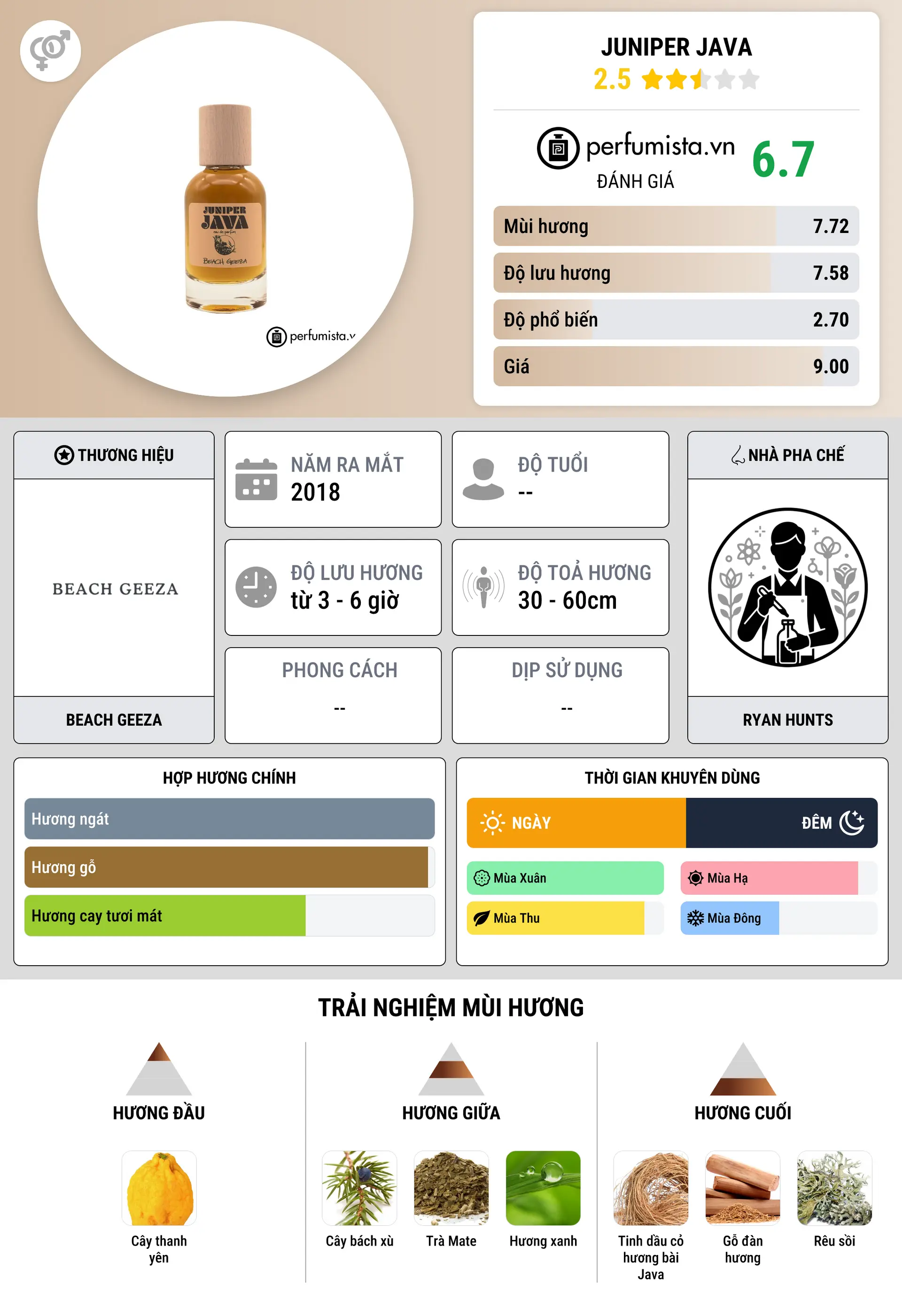Thông tin chi tiết Juniper Java