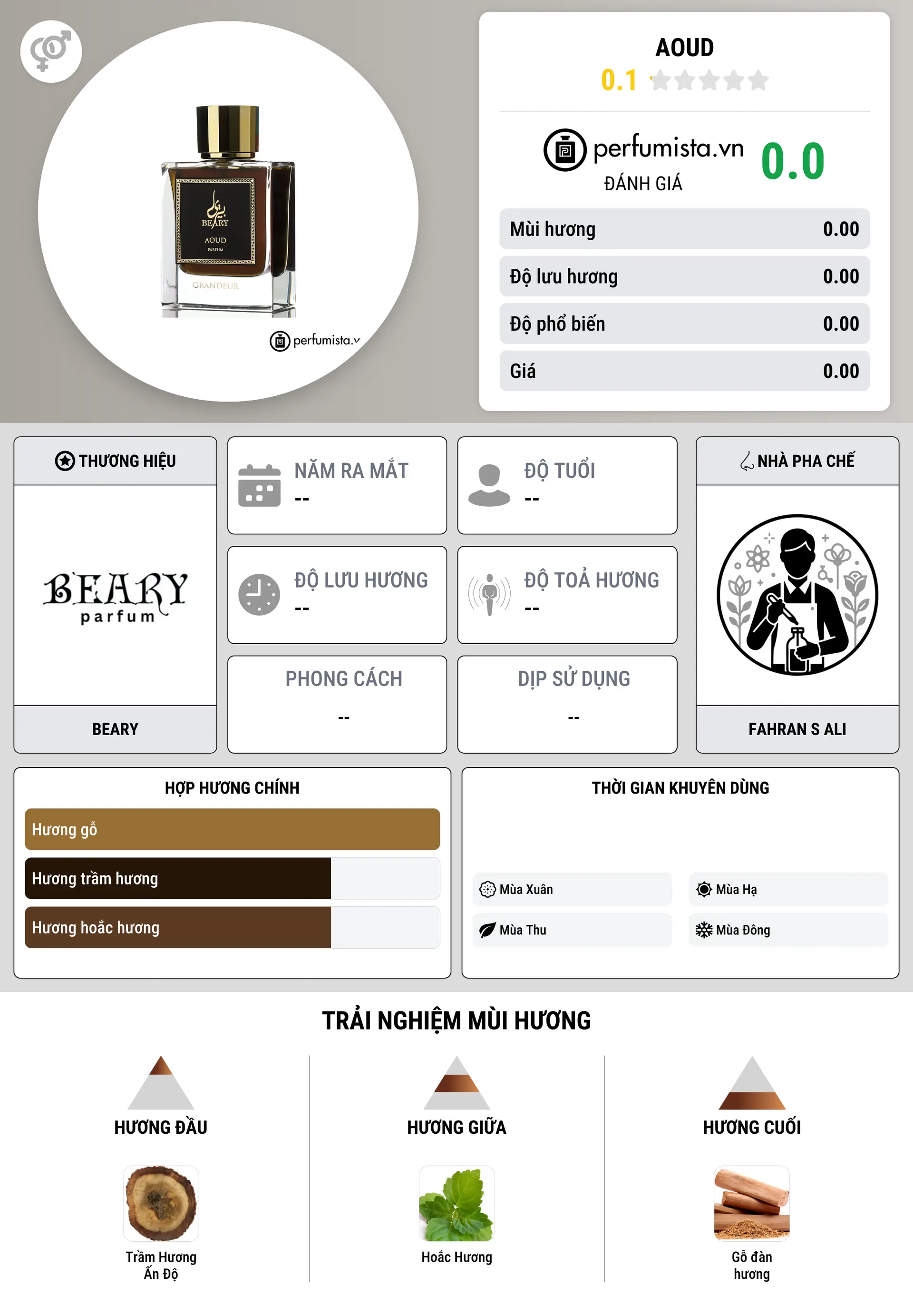 Thông tin chi tiết Aoud