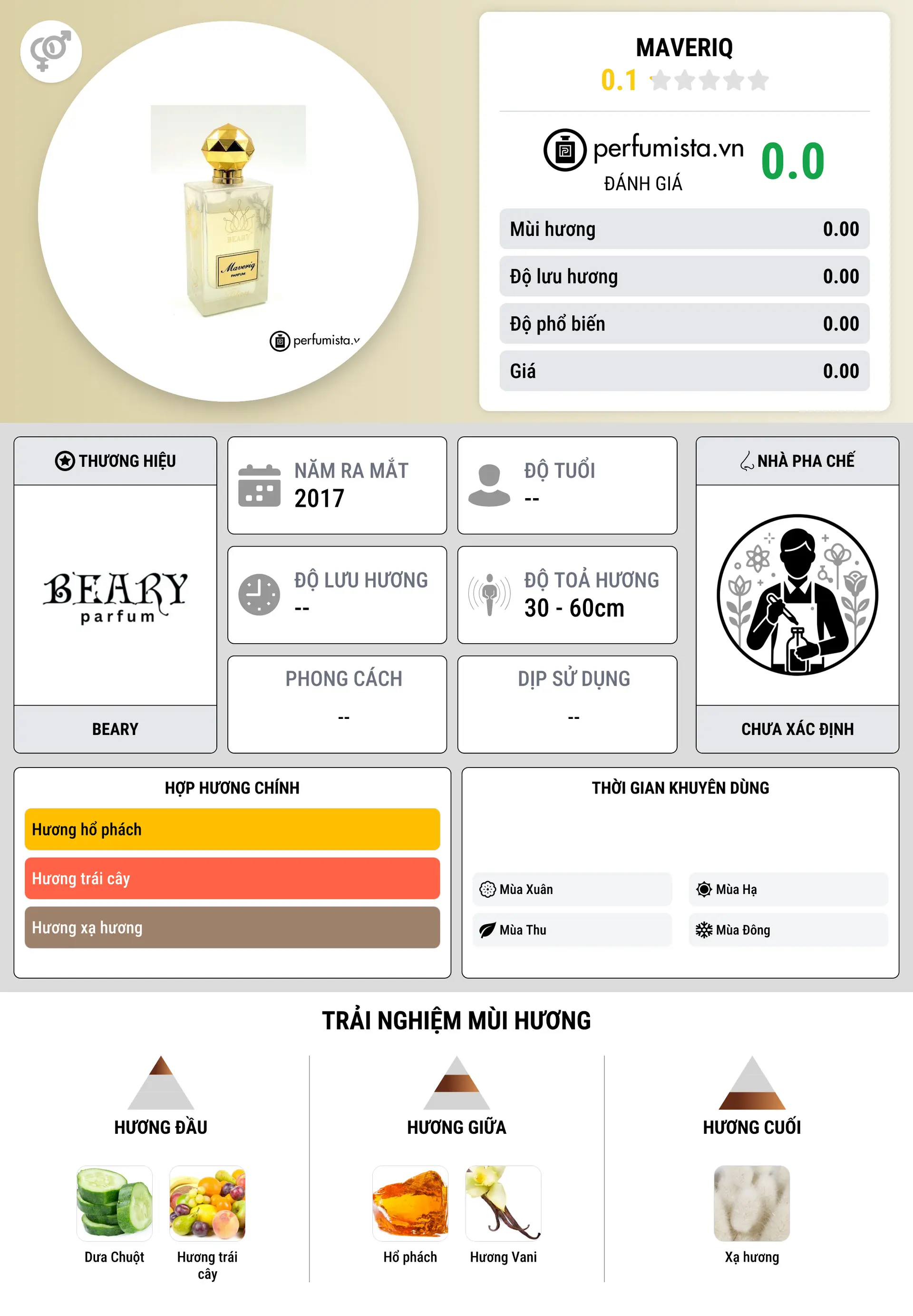 Thông tin chi tiết Maveriq