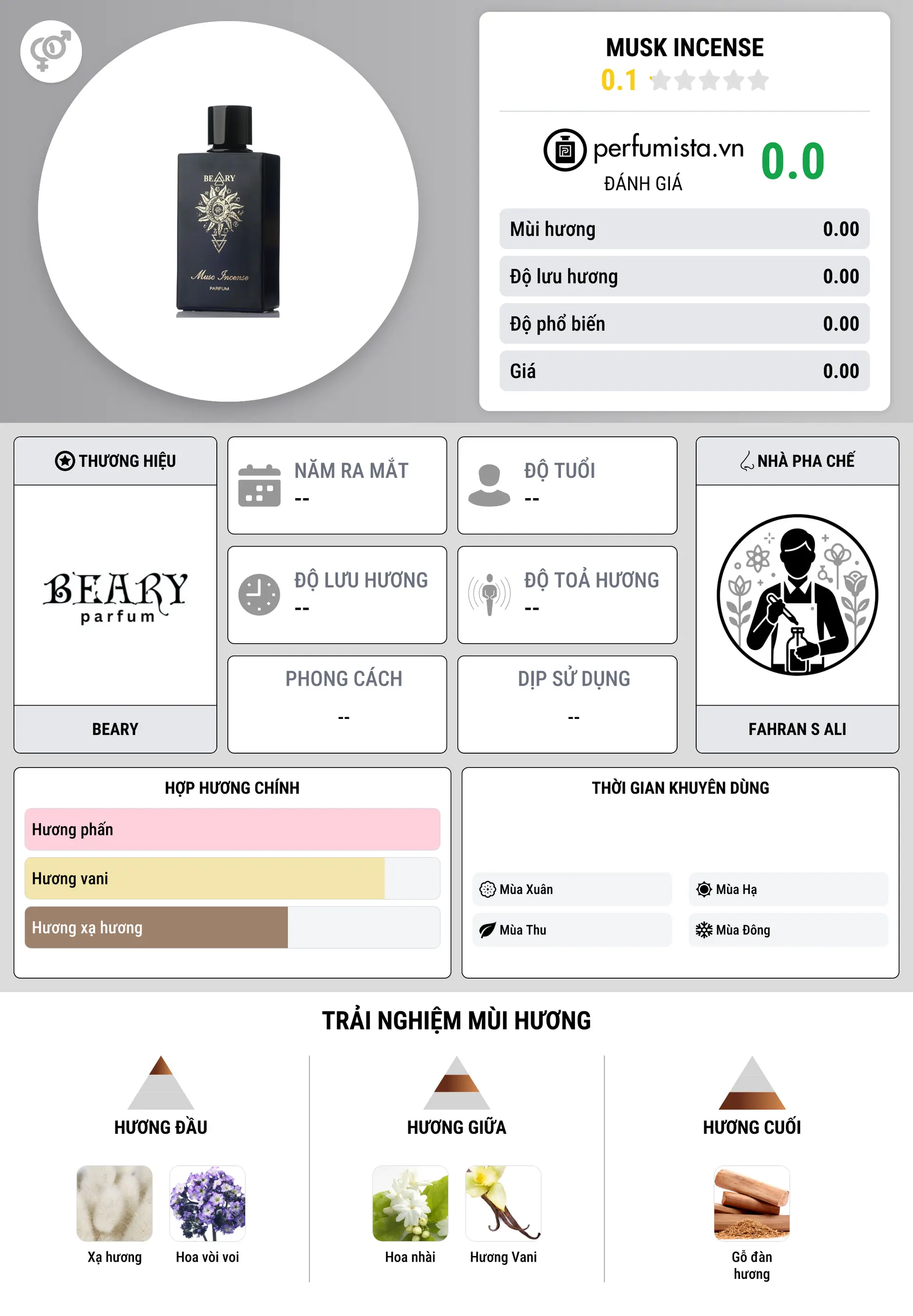 Thông tin chi tiết Musk Incense