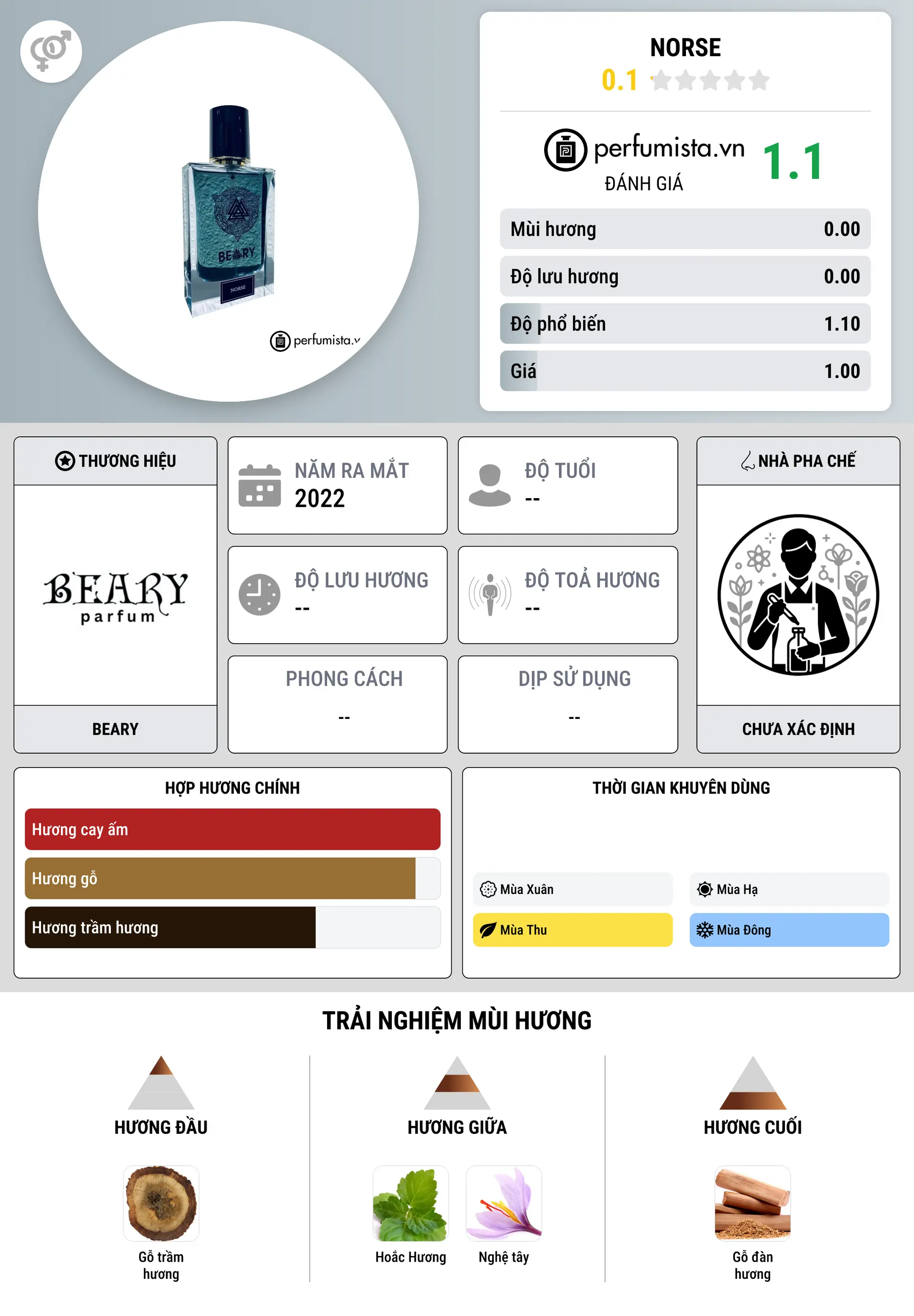 Thông tin chi tiết Norse