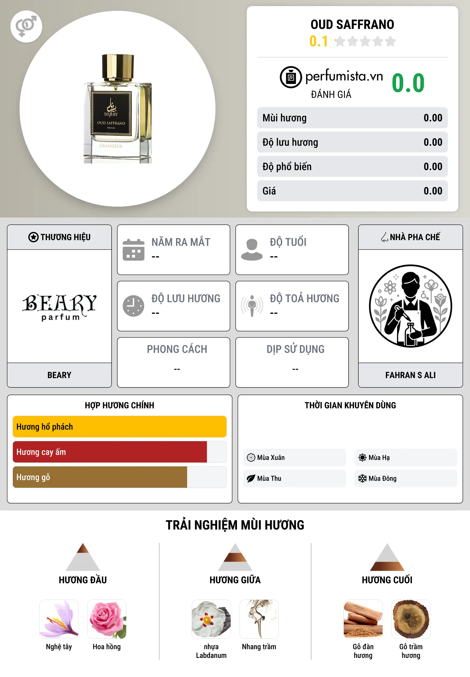 Thông tin chi tiết Oud Saffrano