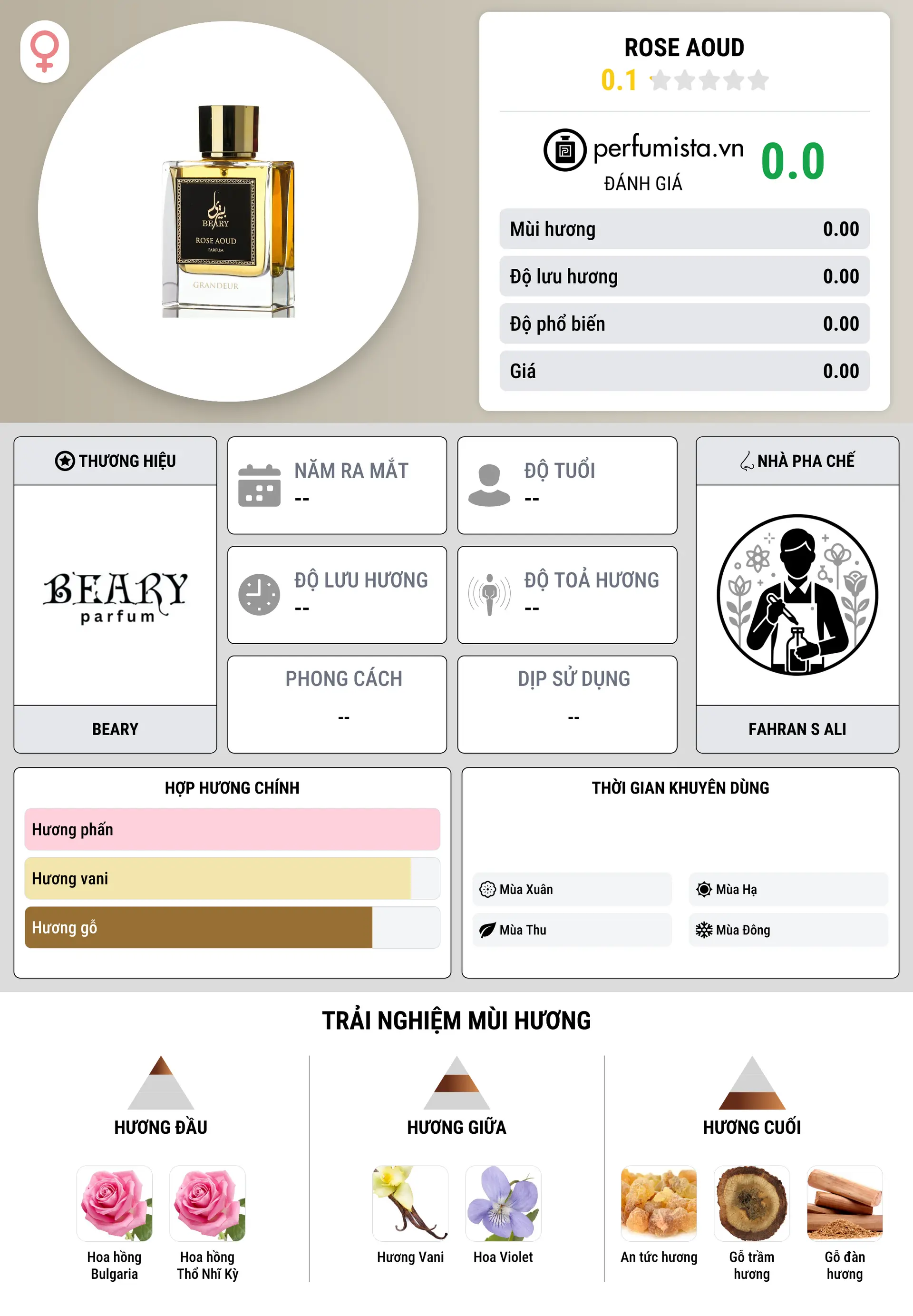 Thông tin chi tiết Rose Aoud