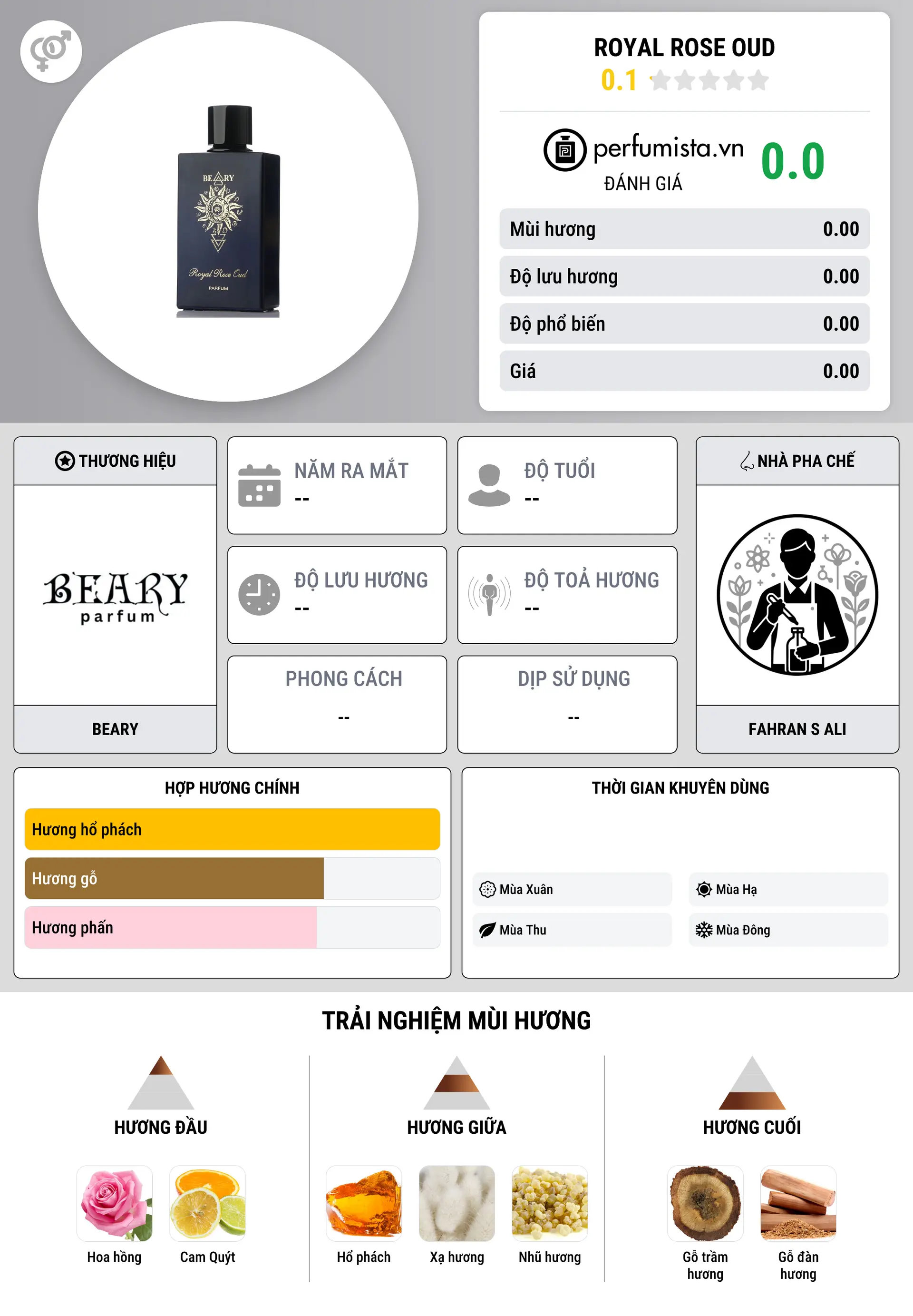 Thông tin chi tiết Royal Rose Oud