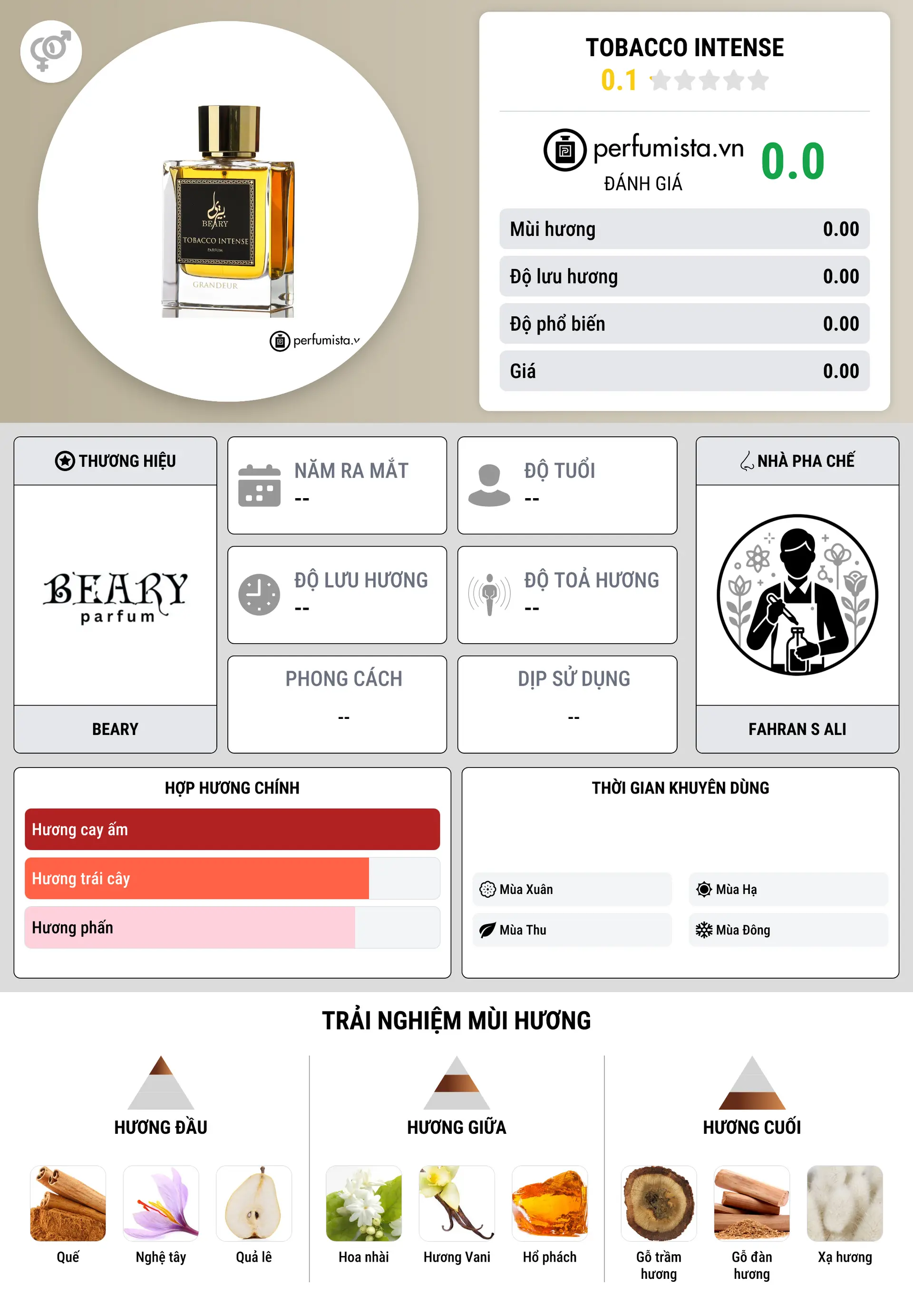 Thông tin chi tiết Tobacco Intense