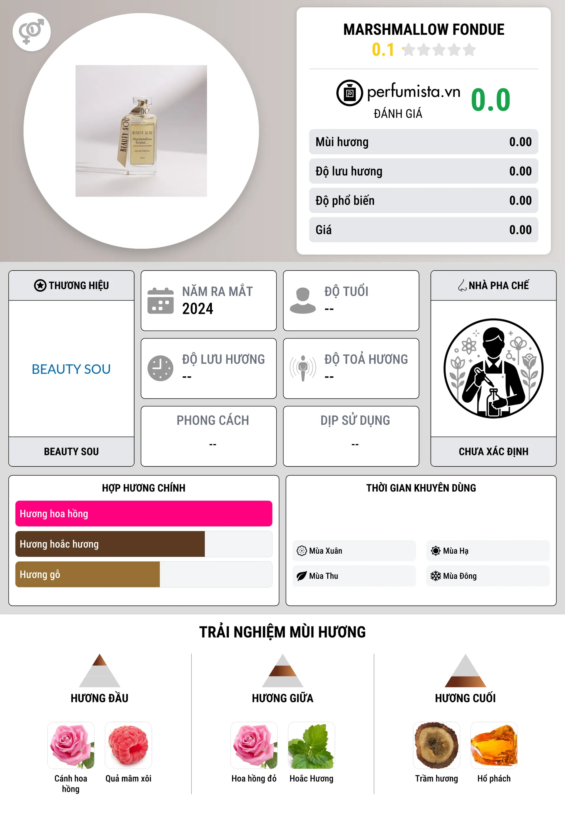 Thông tin chi tiết Marshmallow Fondue