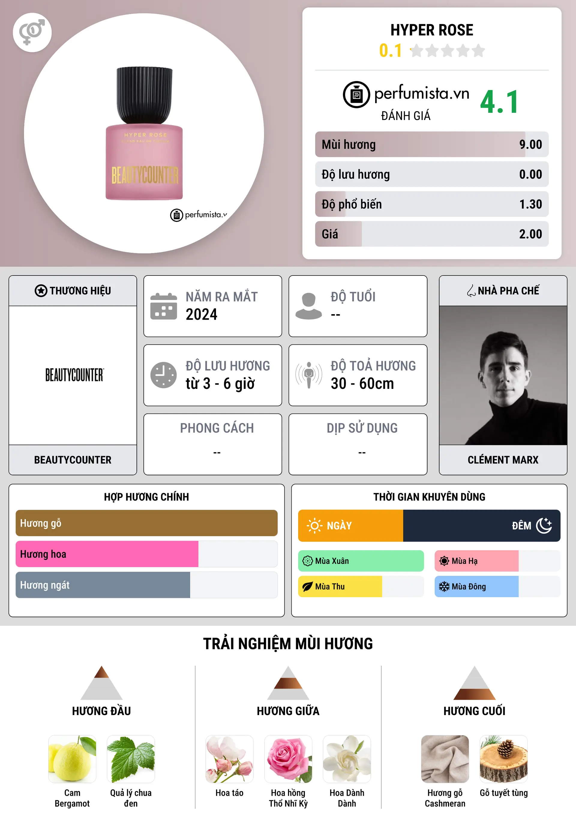 Thông tin chi tiết Hyper Rose