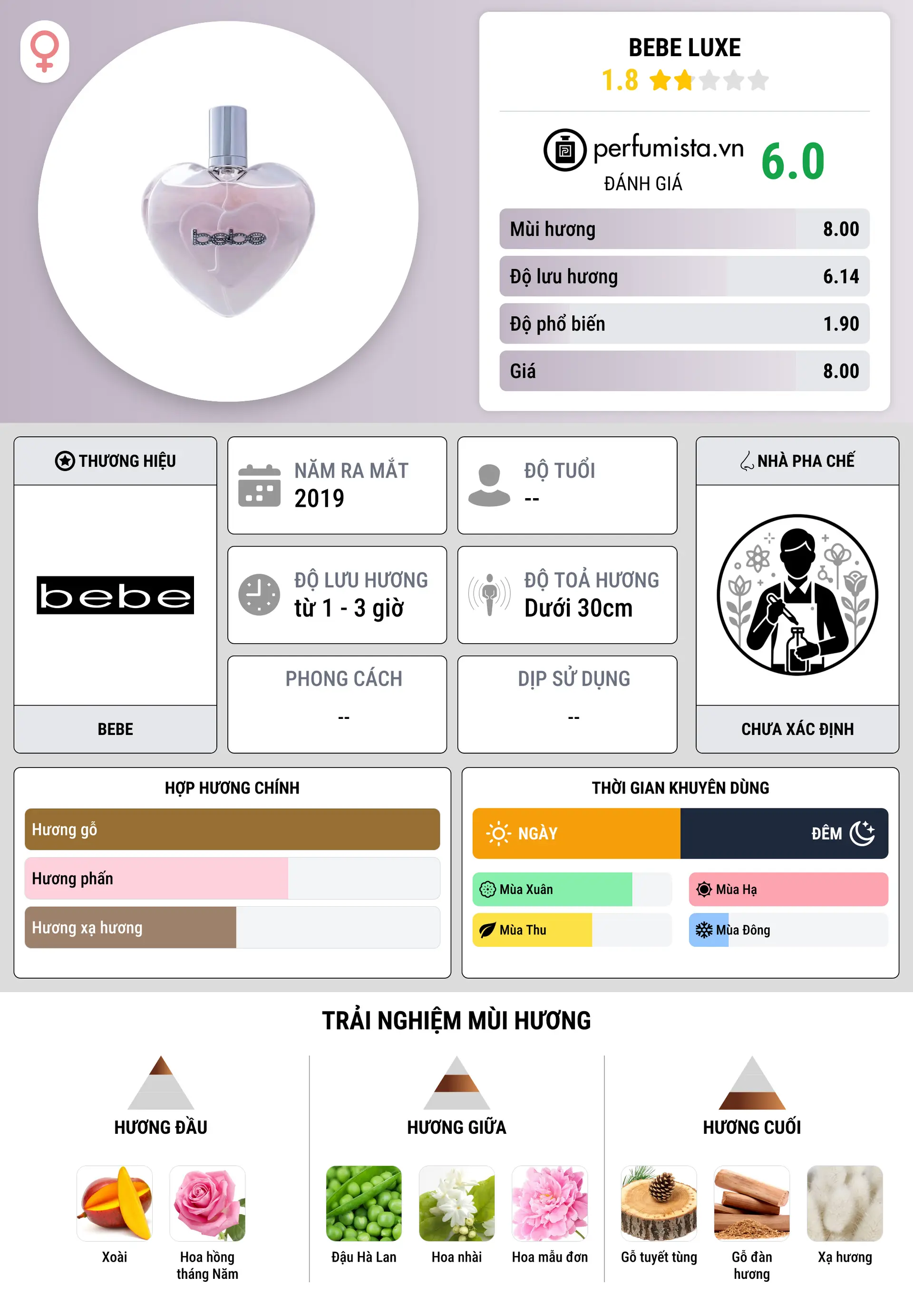 Thông tin chi tiết Bebe Luxe