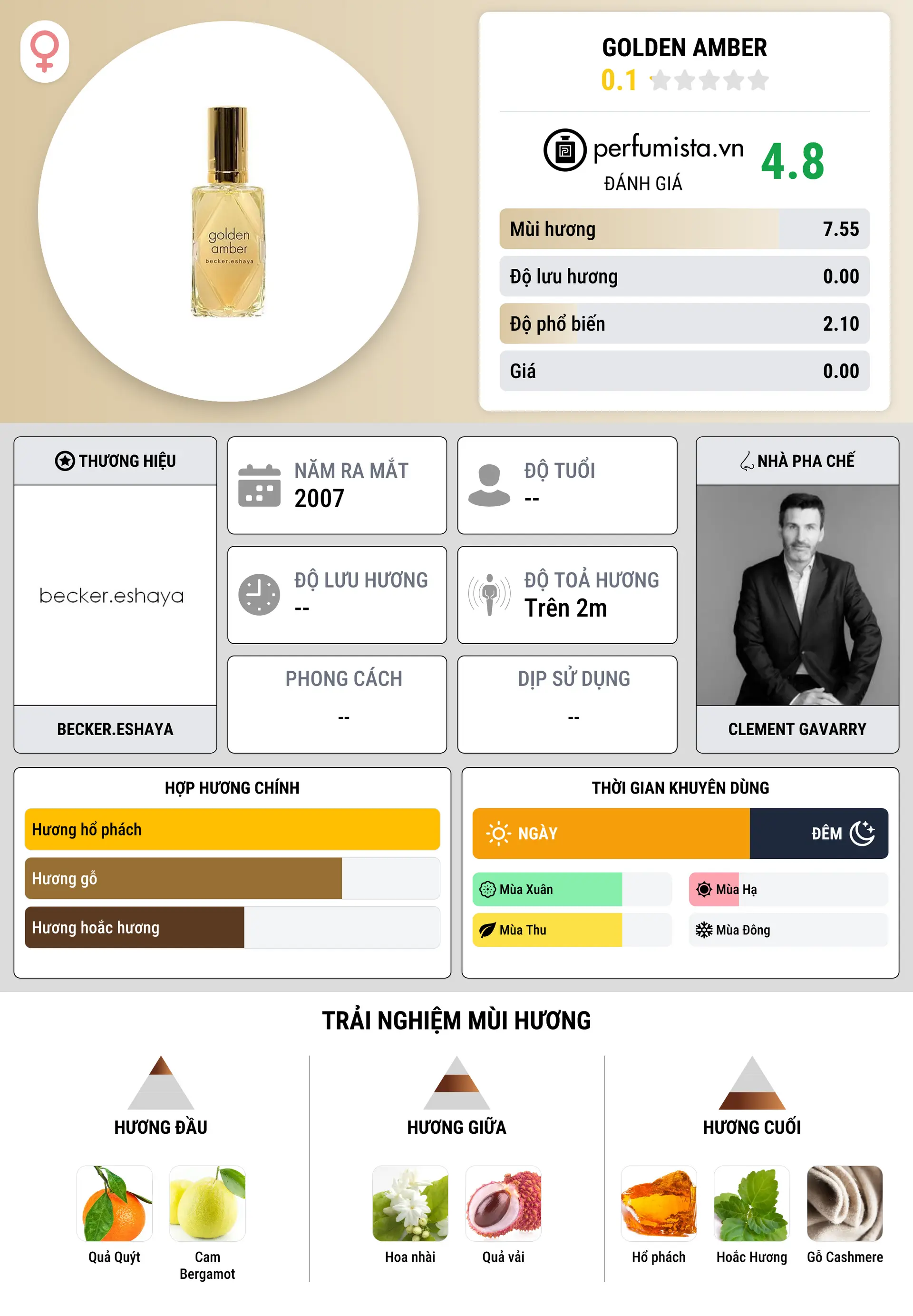 Thông tin chi tiết Golden Amber