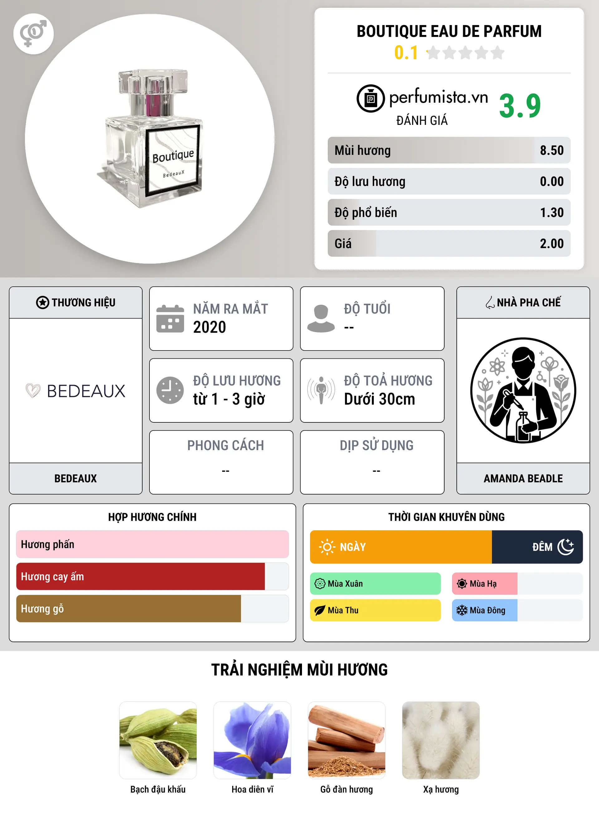 Thông tin chi tiết Boutique Eau de Parfum